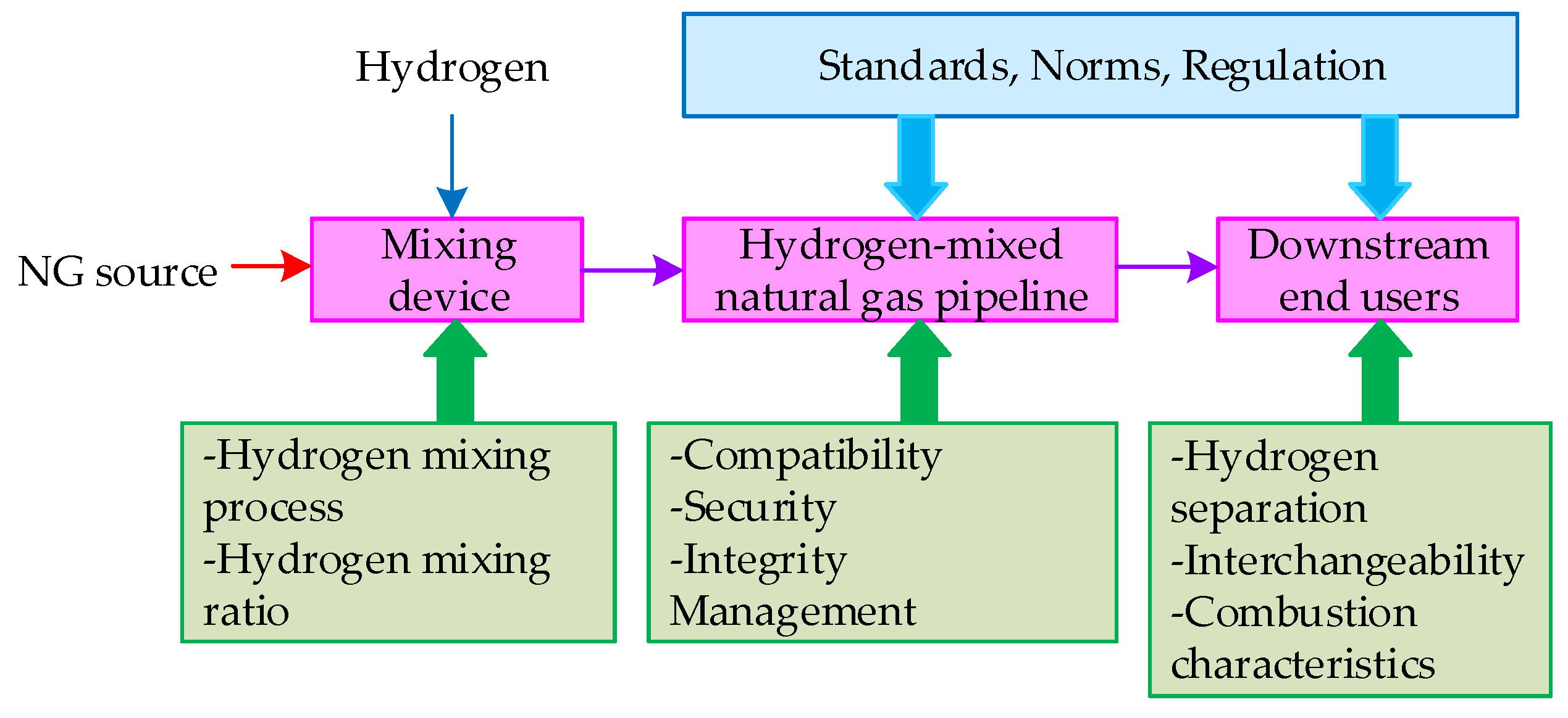 Sustainability 17 02141 g008