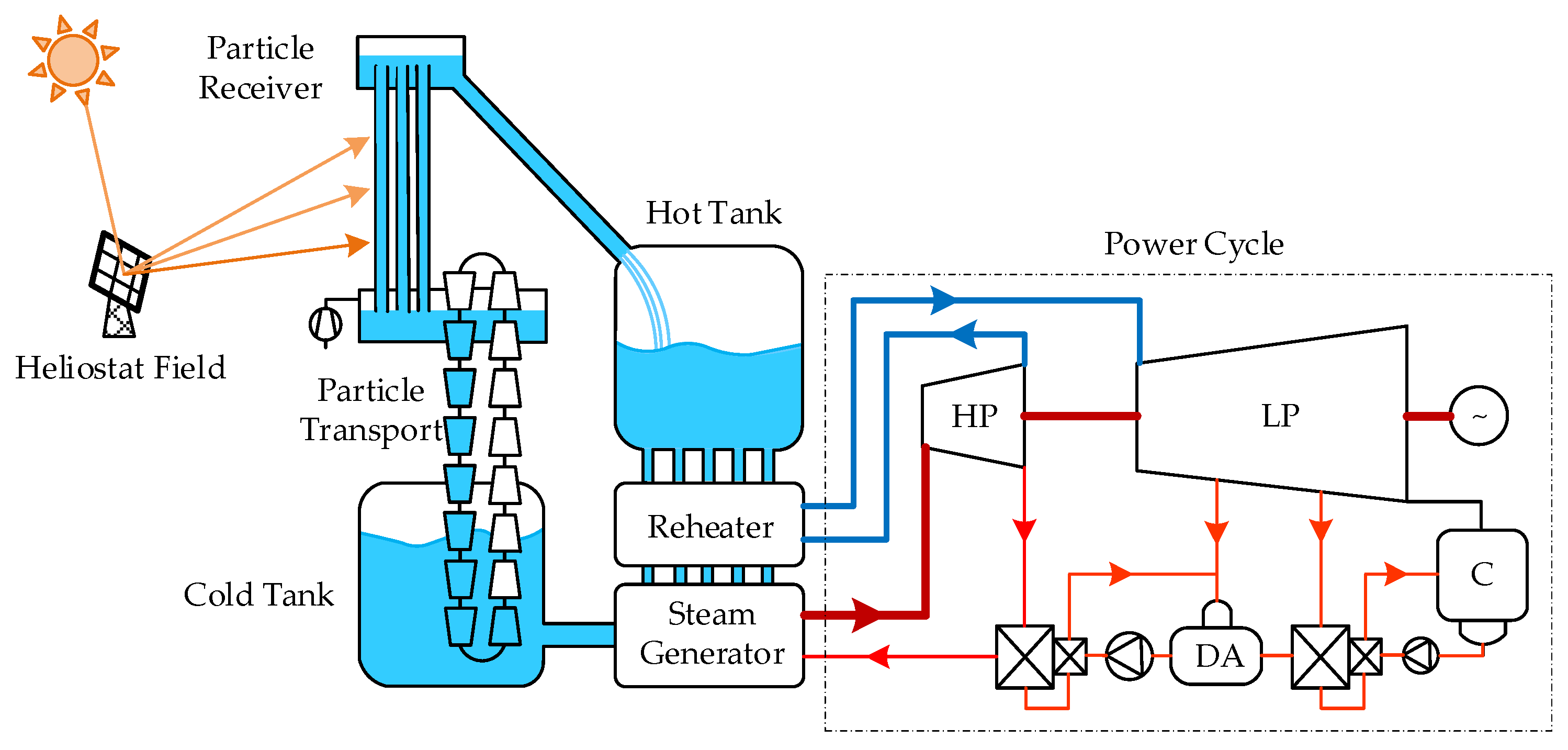Sustainability 17 02141 g014