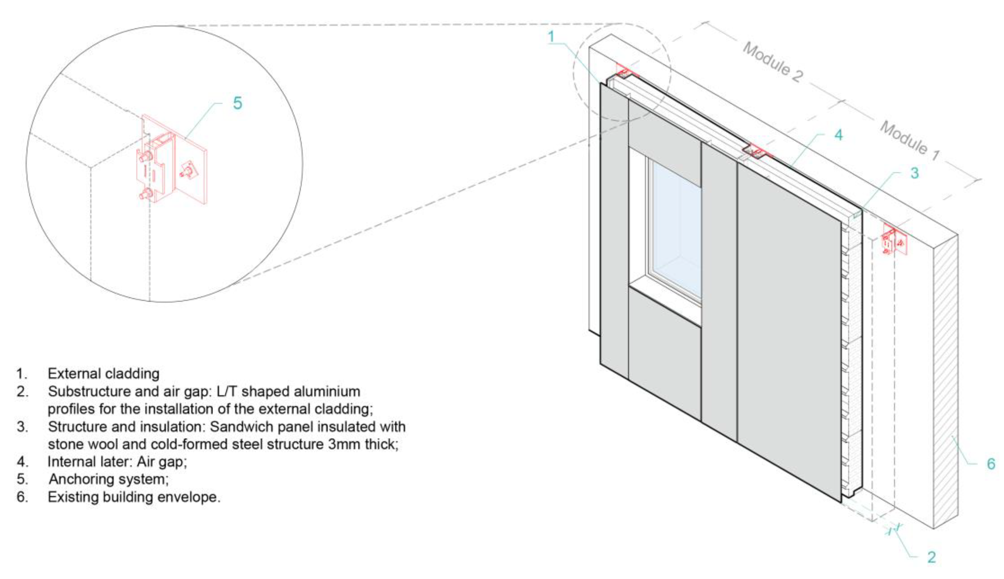 Sustainability 17 02153 g002