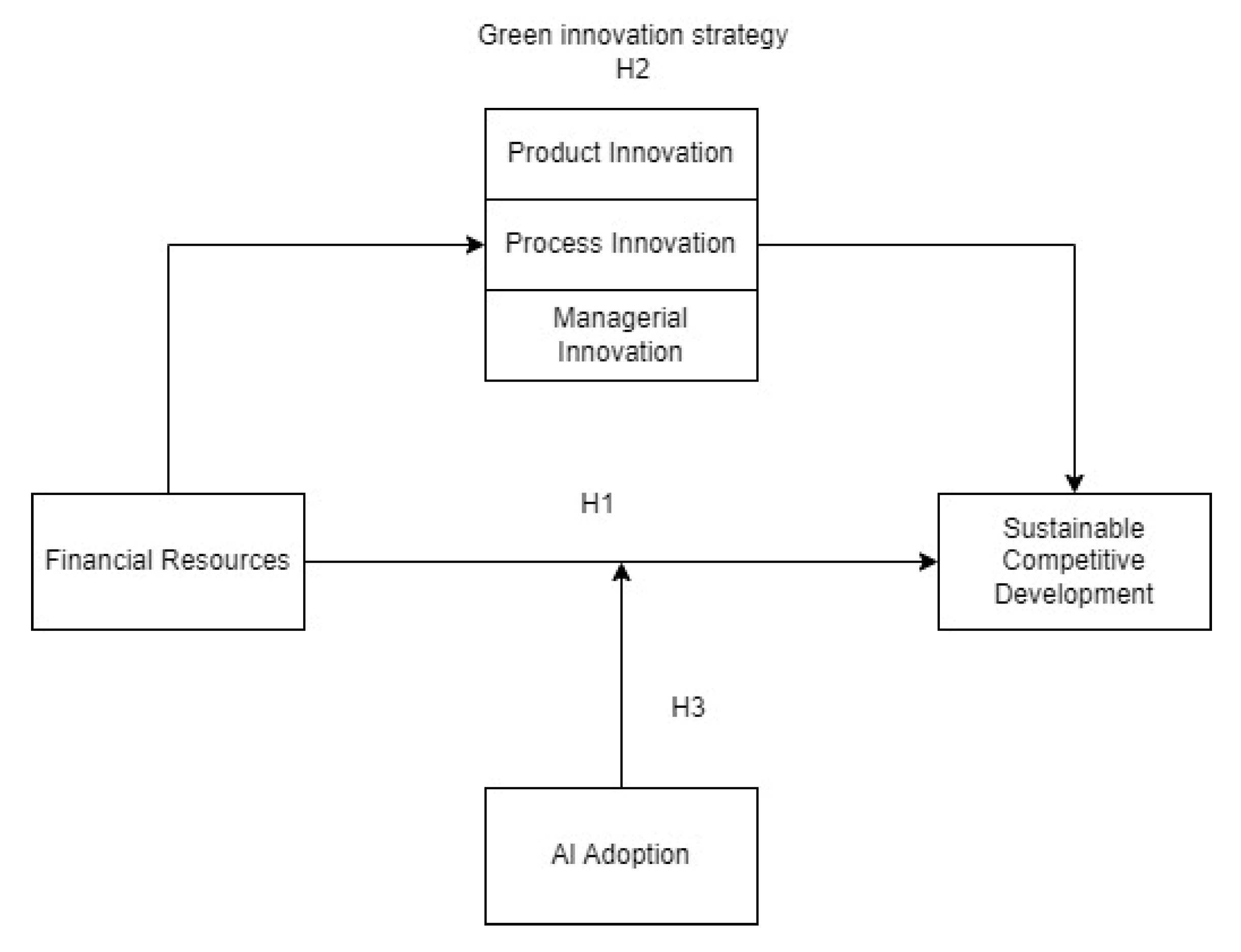 Sustainability 17 02162 g001