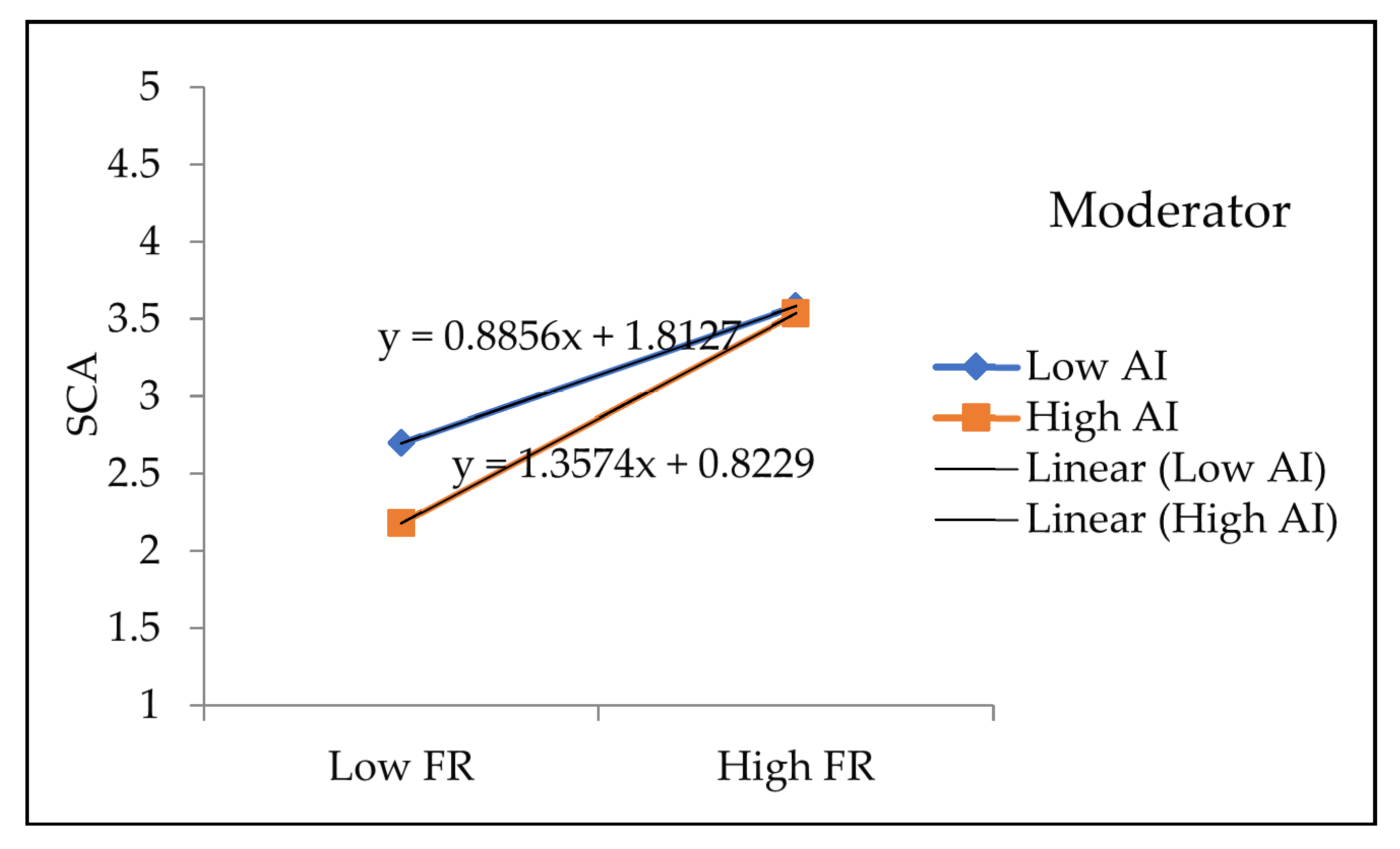 Sustainability 17 02162 g002