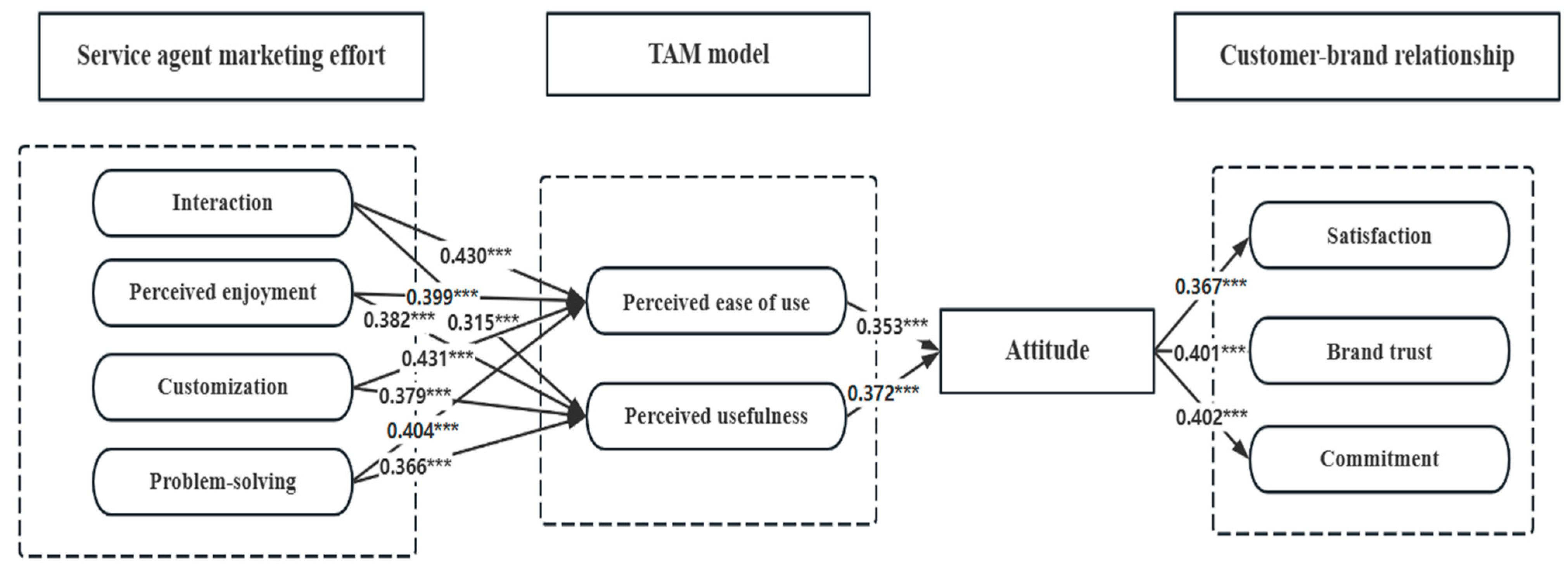 Sustainability 17 02173 g002