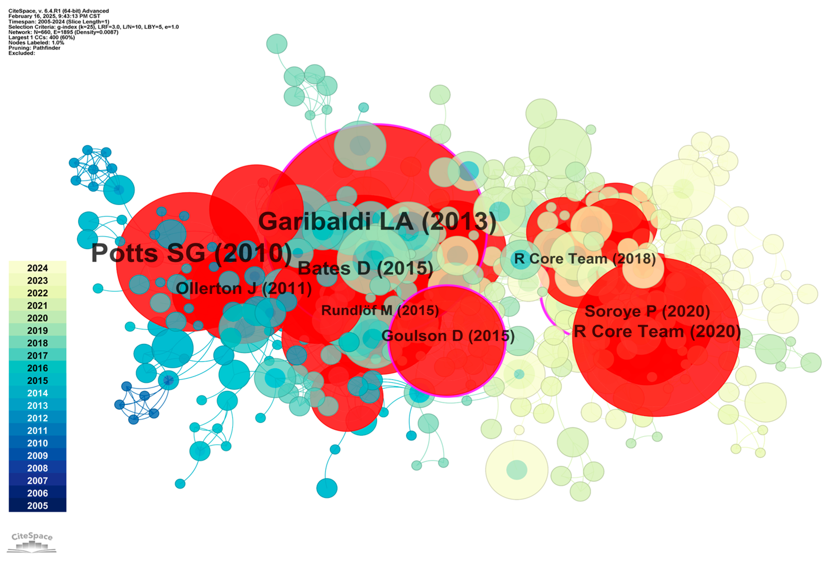 Sustainability 17 02177 g008