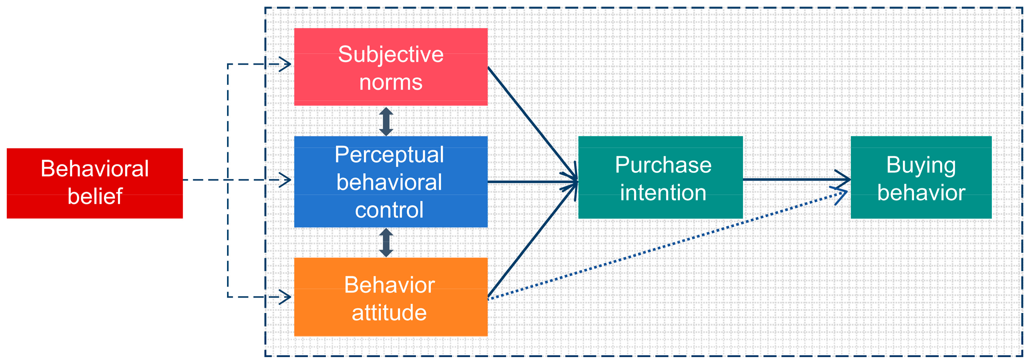 Sustainability 17 02208 g002
