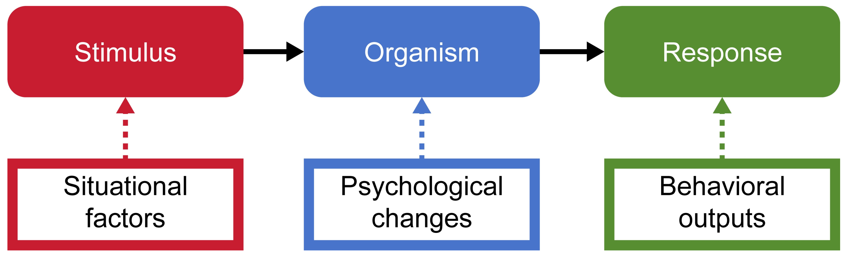 Sustainability 17 02208 g003