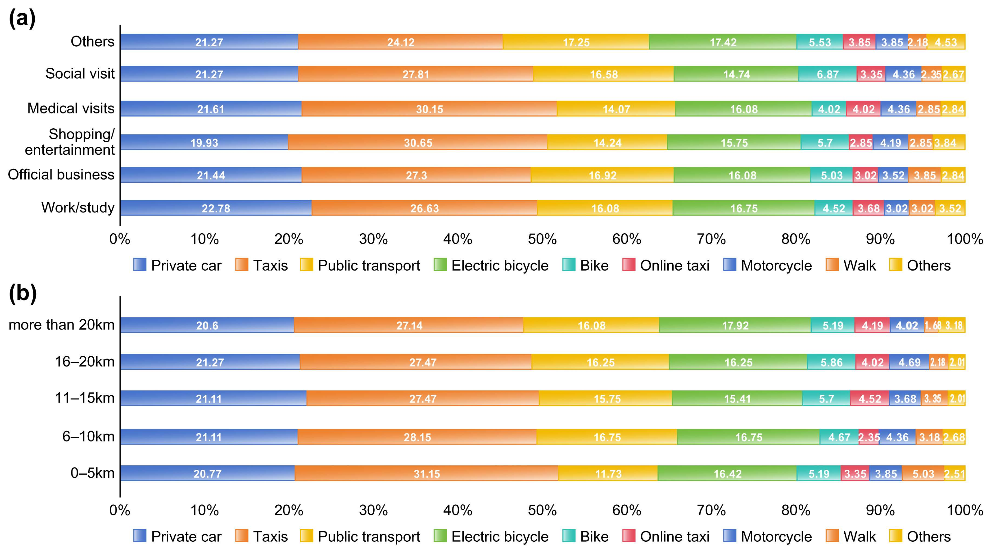 Sustainability 17 02208 g009