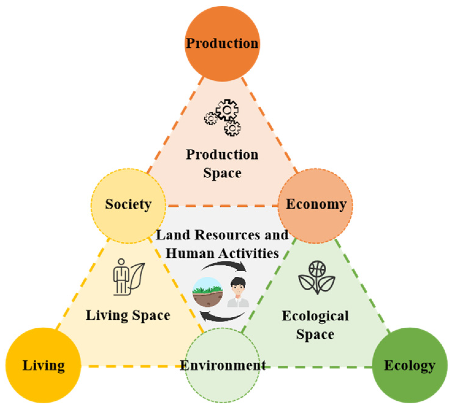 Sustainability 17 02235 g001