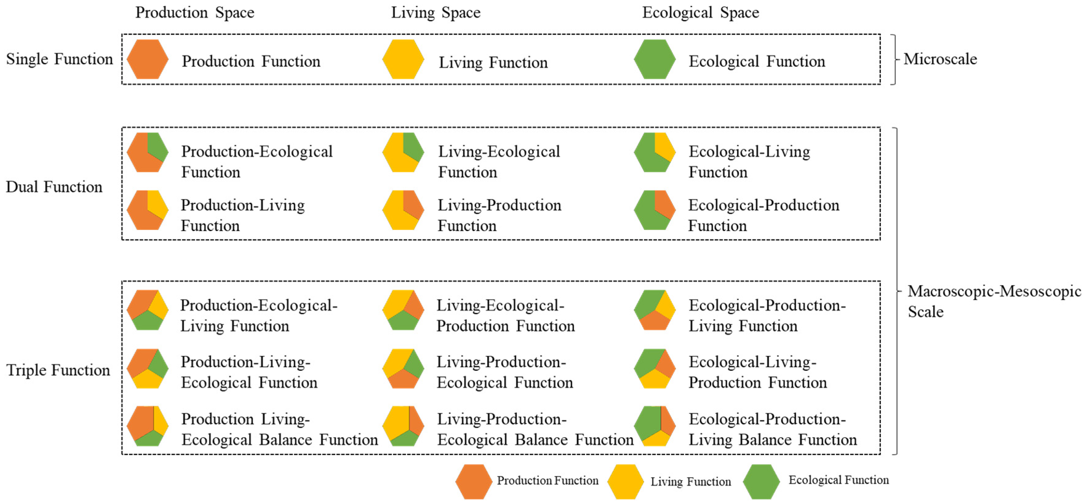 Sustainability 17 02235 g002