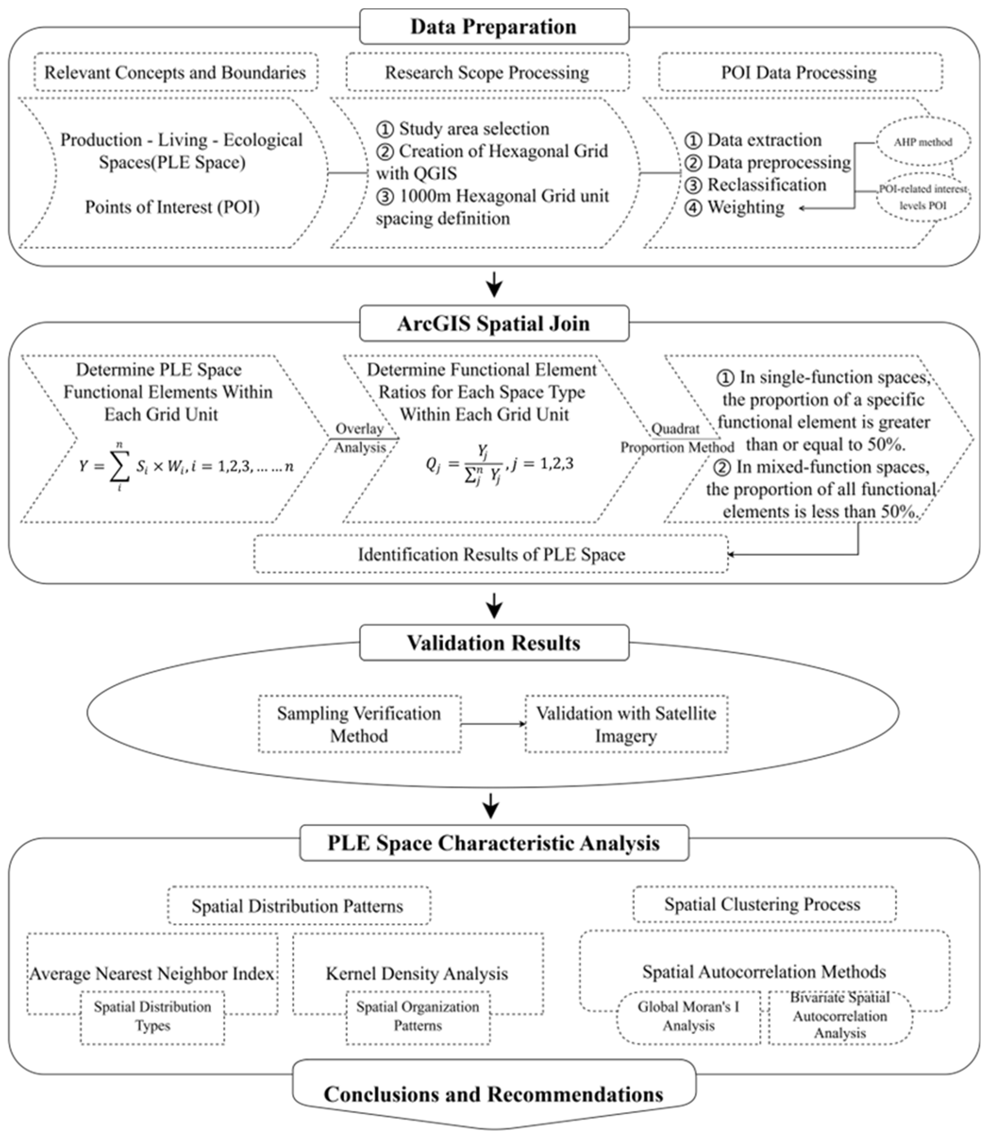 Sustainability 17 02235 g004