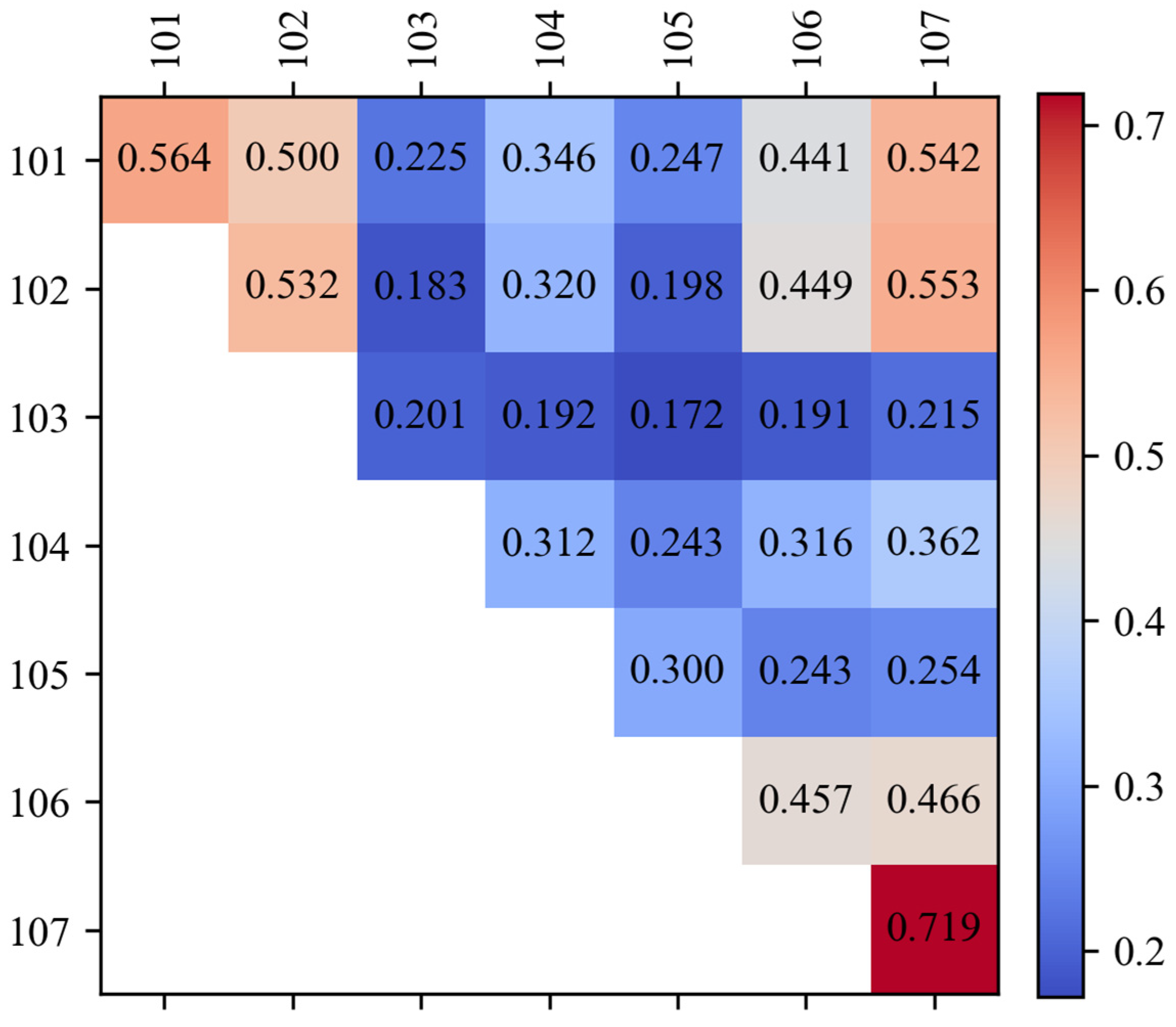 Sustainability 17 02235 g012