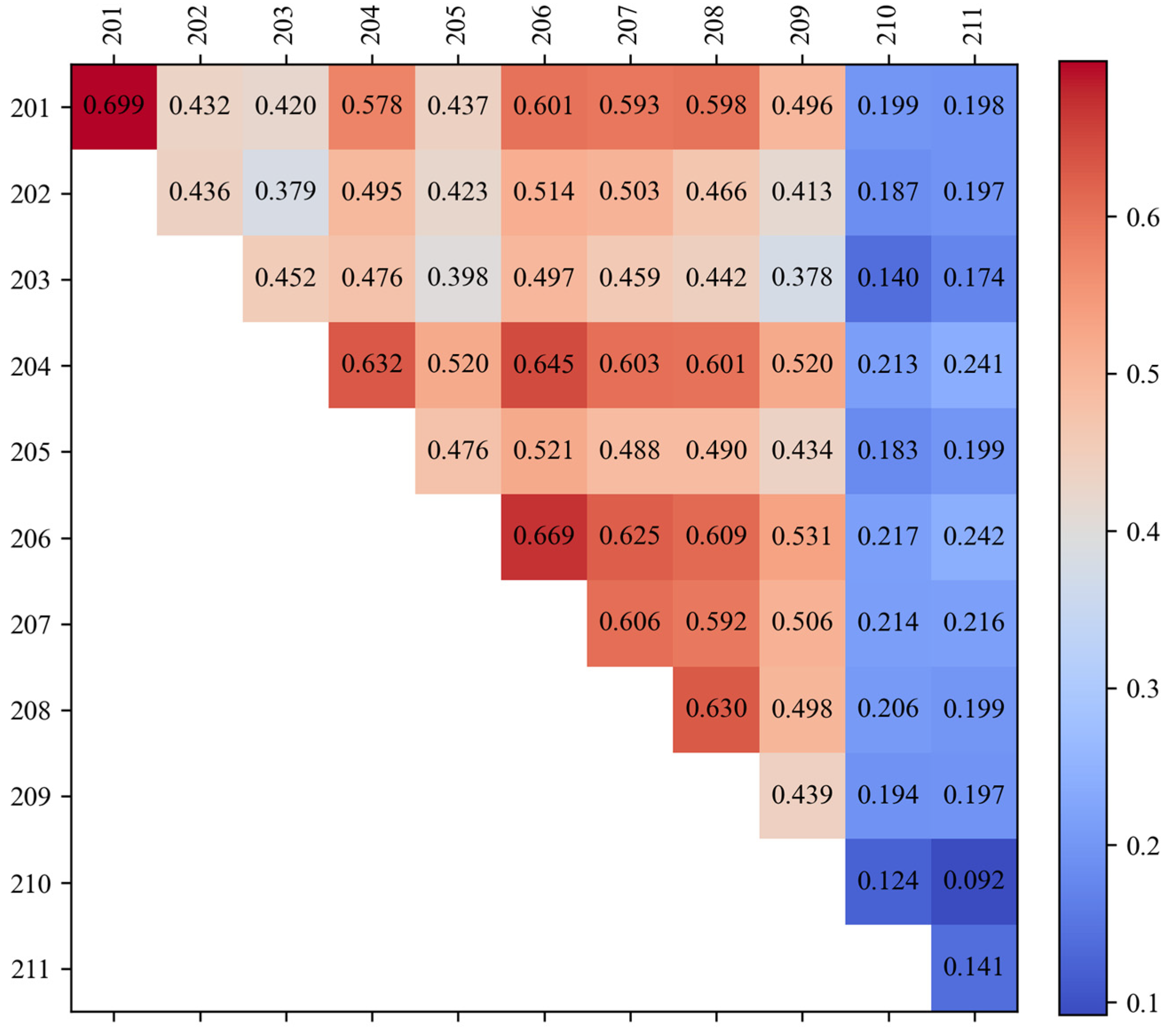 Sustainability 17 02235 g013