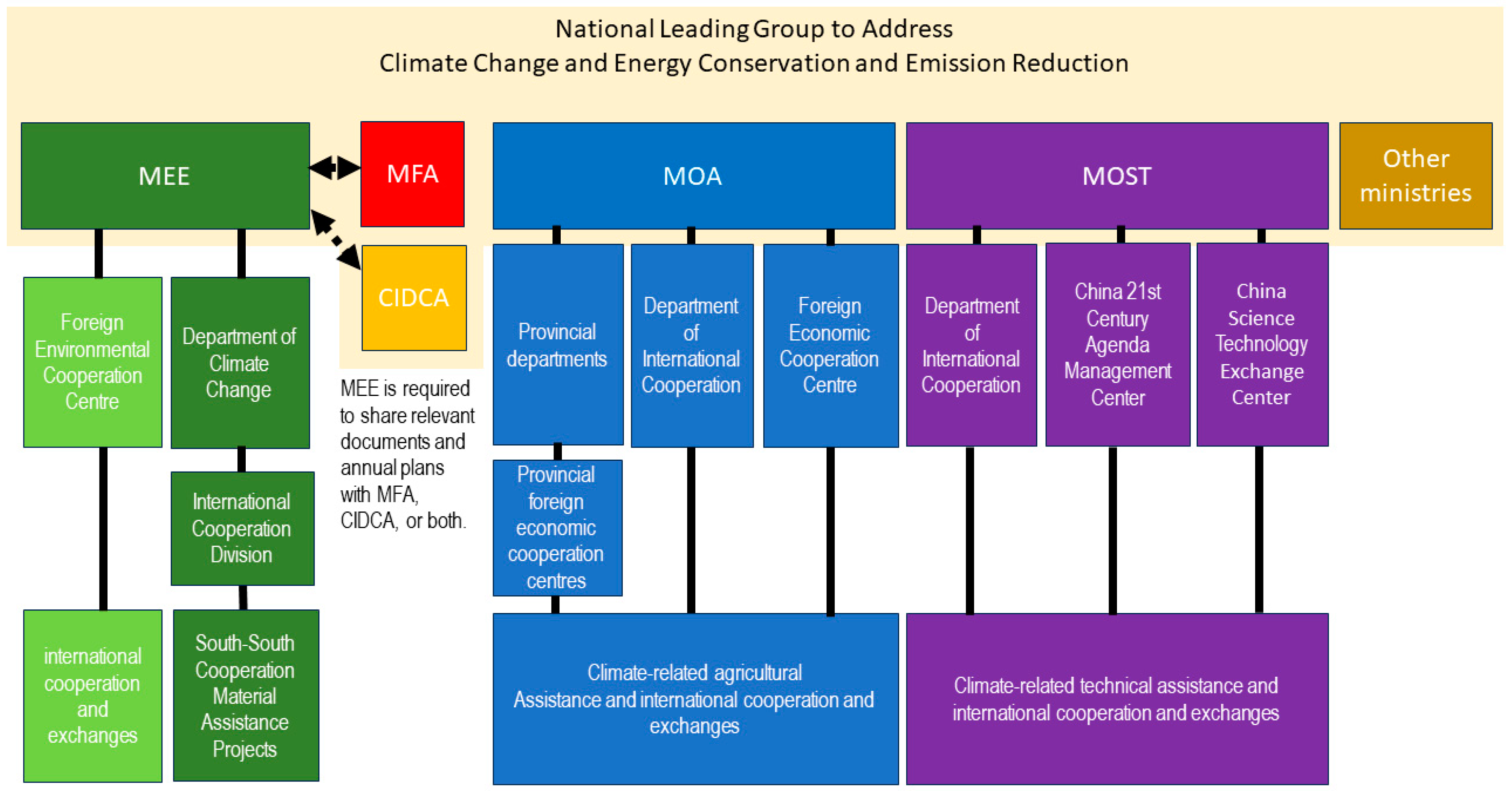 Sustainability 17 02256 g002
