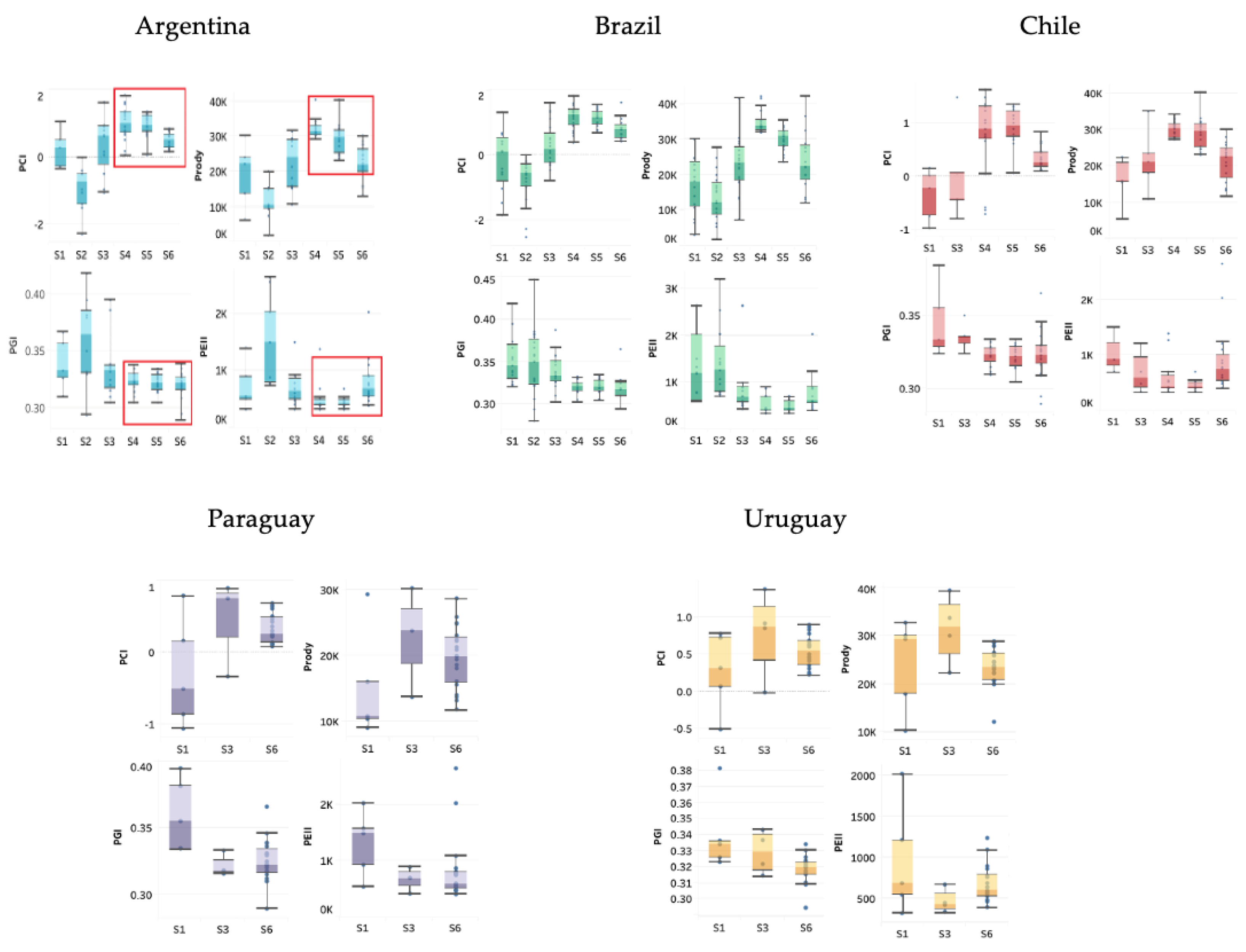 Sustainability 17 02257 g008