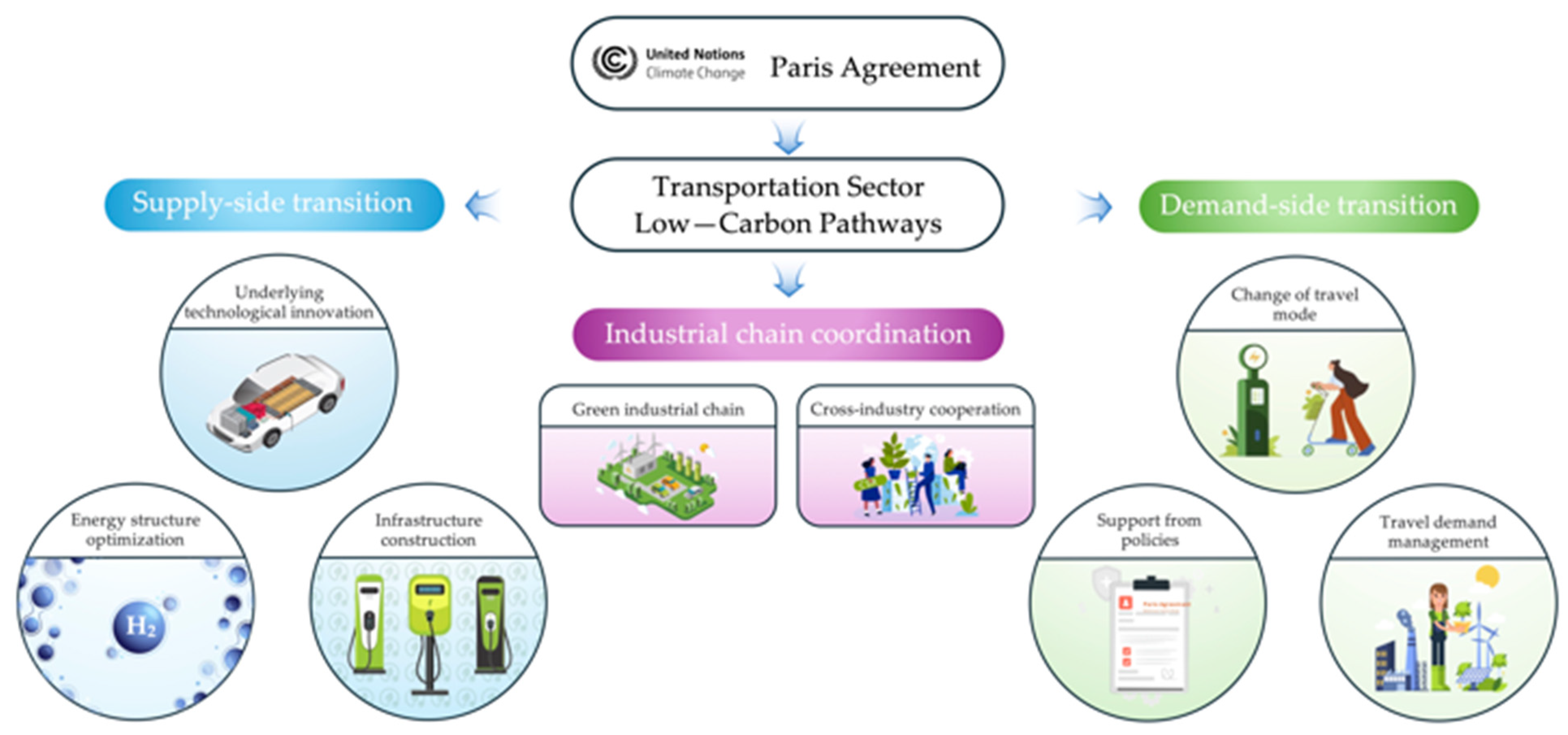 Sustainability 17 02261 g009