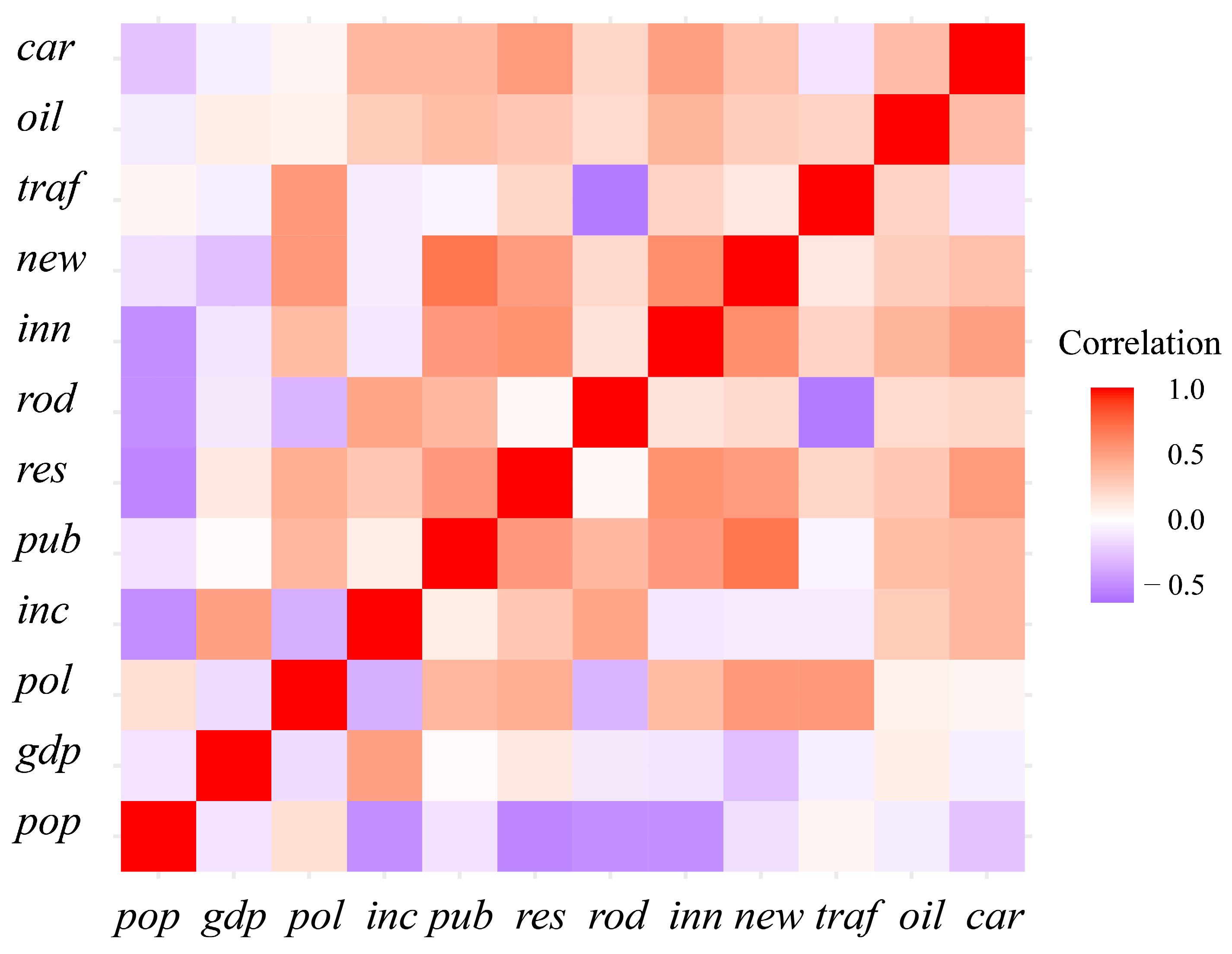 Sustainability 17 02268 g003