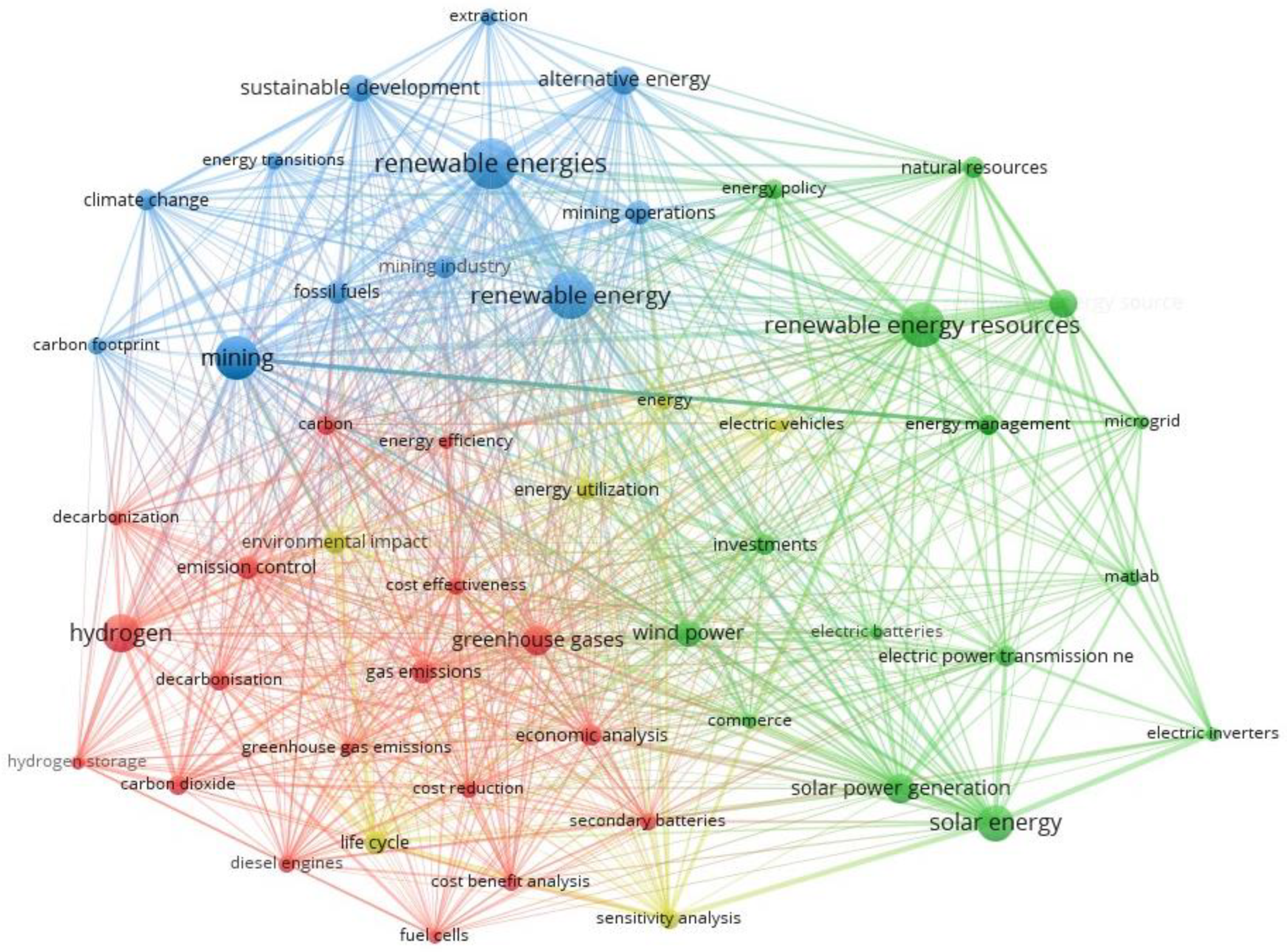 Sustainability 17 02292 g003
