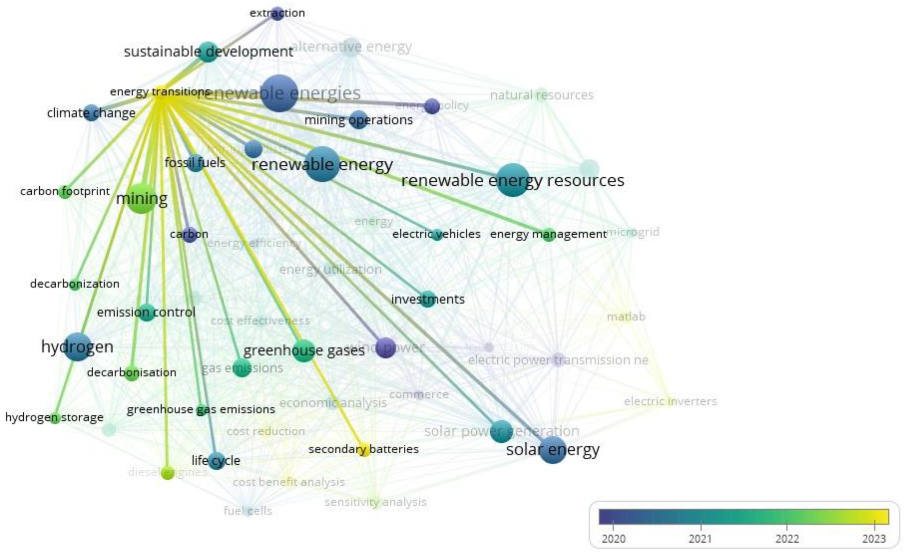 Sustainability 17 02292 g004