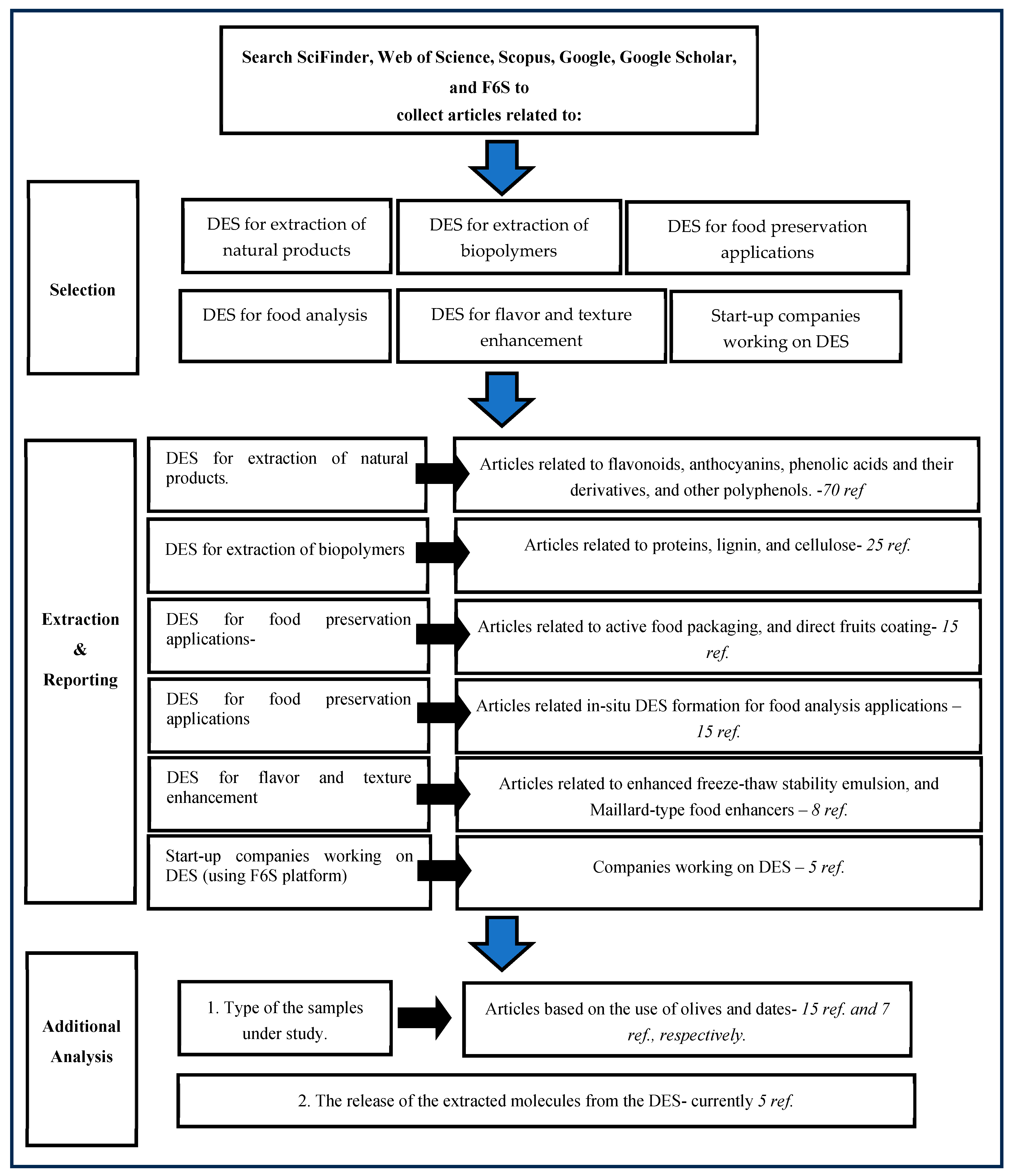 Sustainability 17 02293 sch001