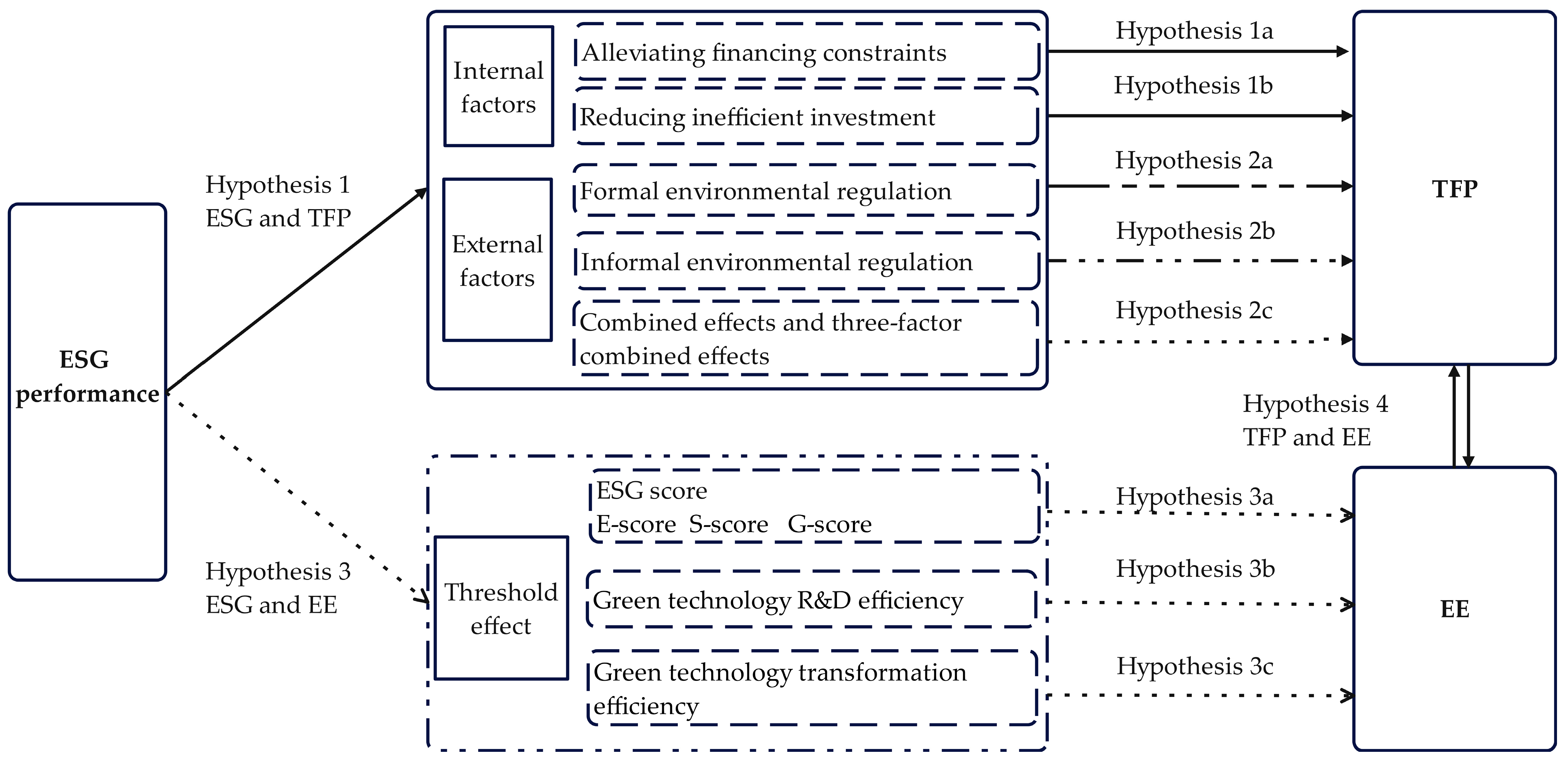 Sustainability 17 02296 g001