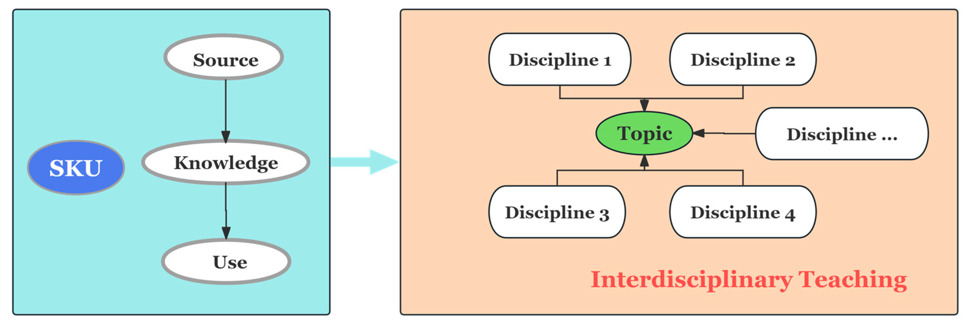 Sustainability 17 02322 g001