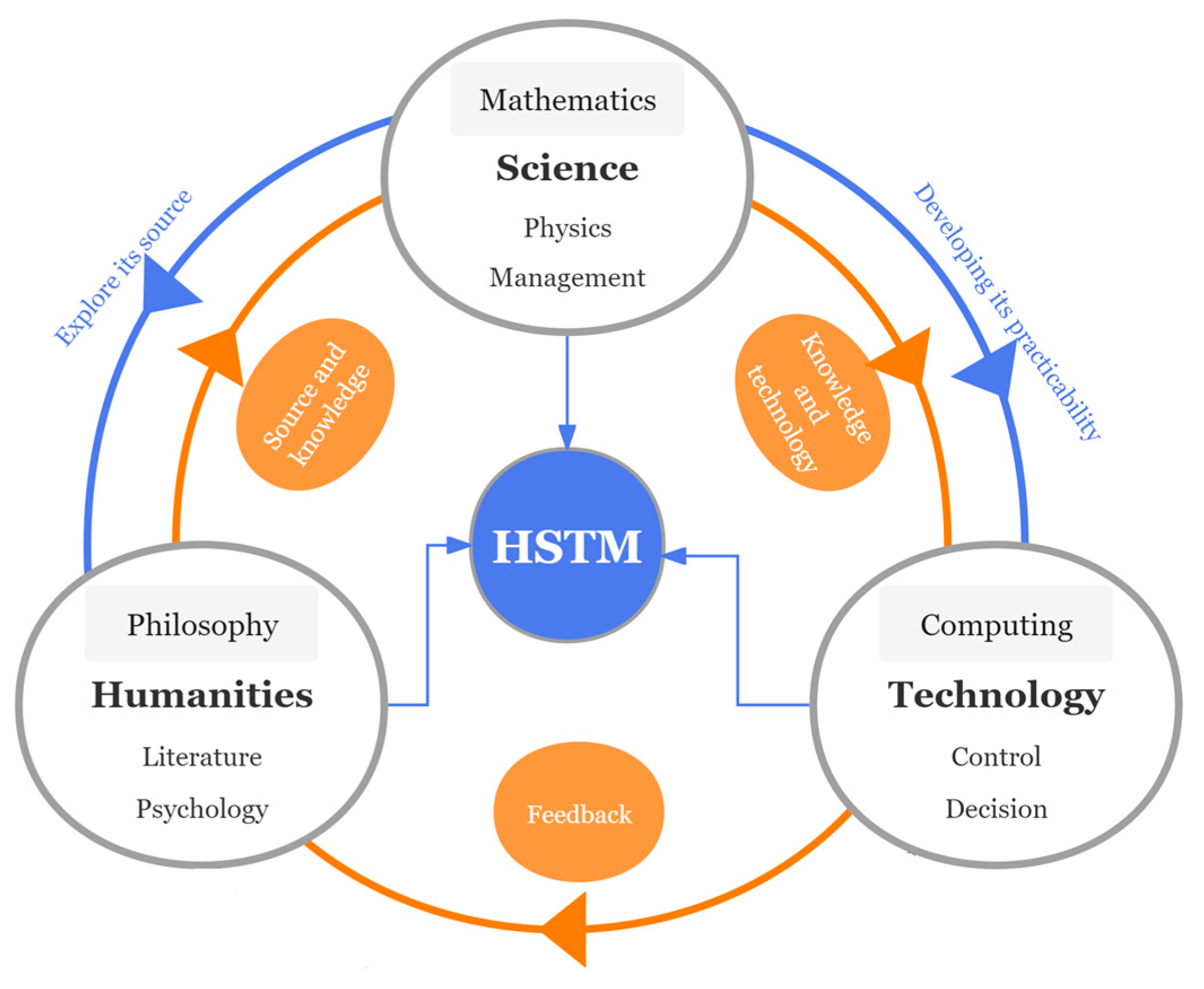 Sustainability 17 02322 g002
