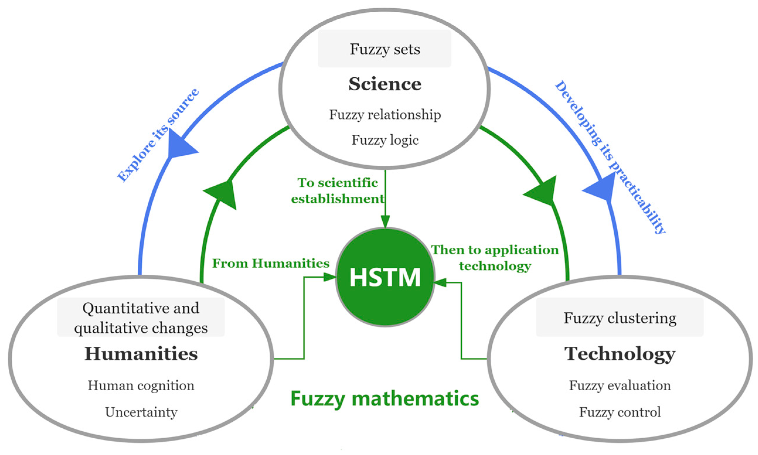 Sustainability 17 02322 g003