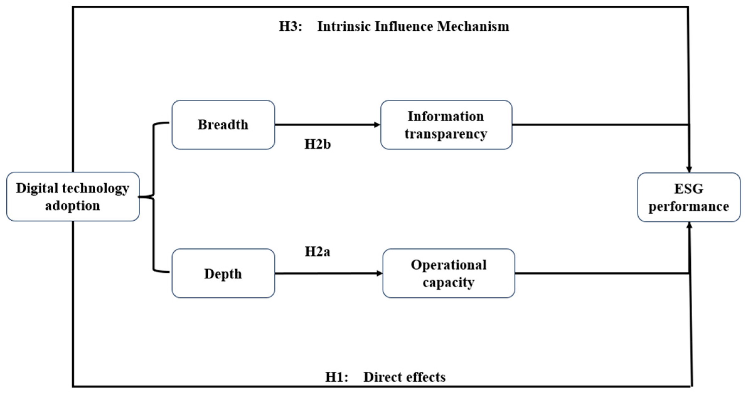 Sustainability 17 02341 g001