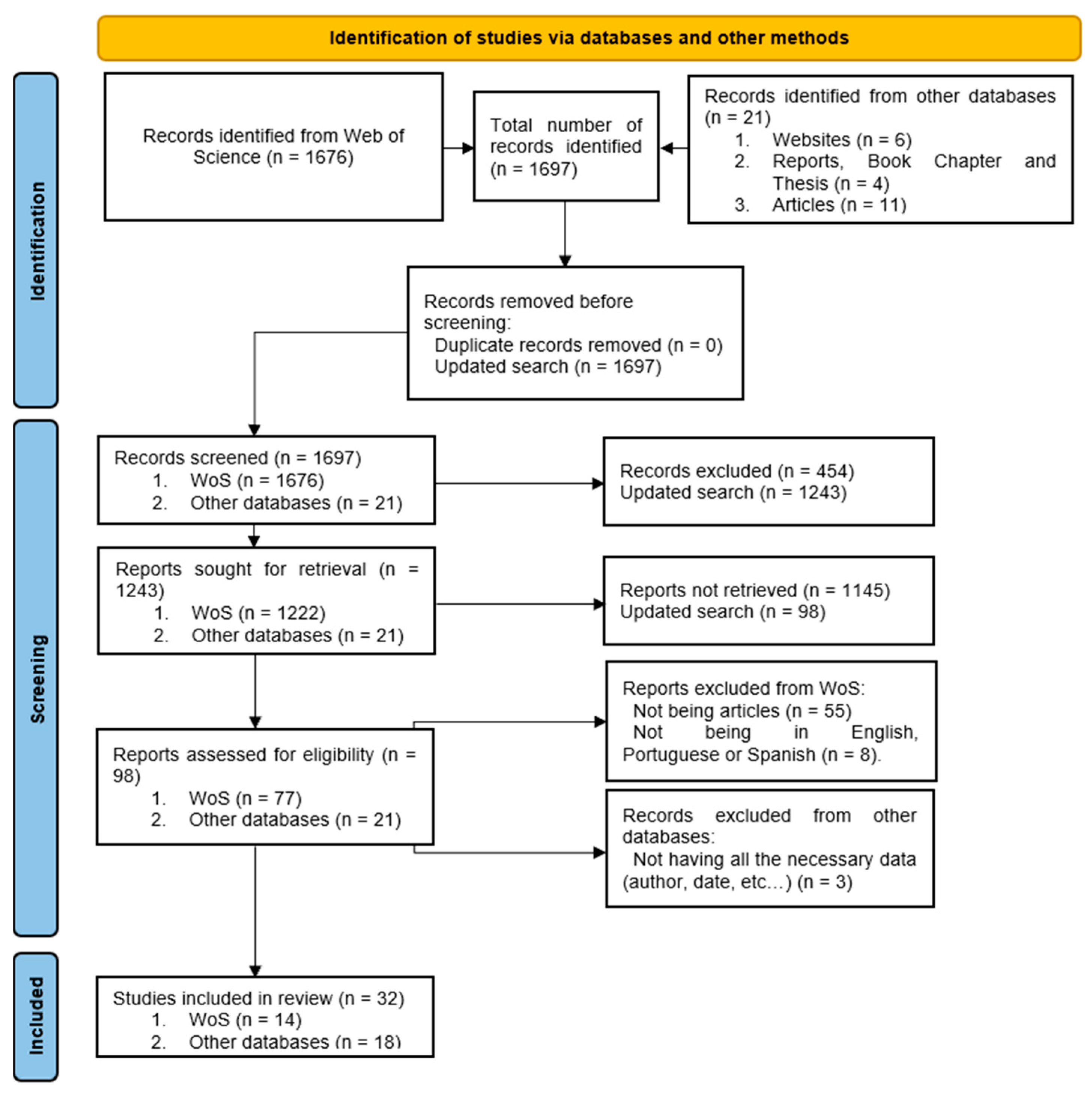 Sustainability 17 02344 g002 Sustainability 17 02344 g002