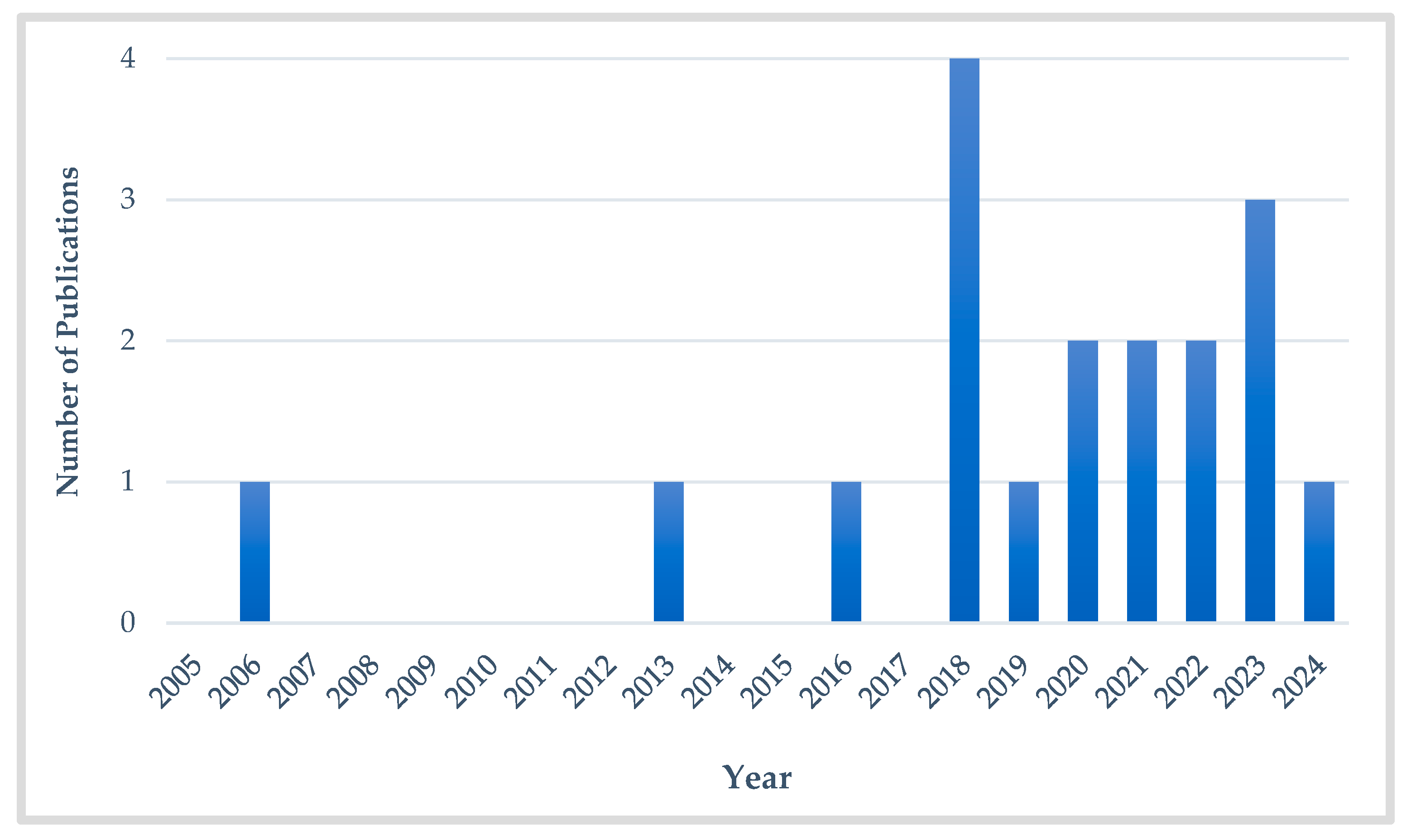 Sustainability 17 02344 g004 Sustainability 17 02344 g004