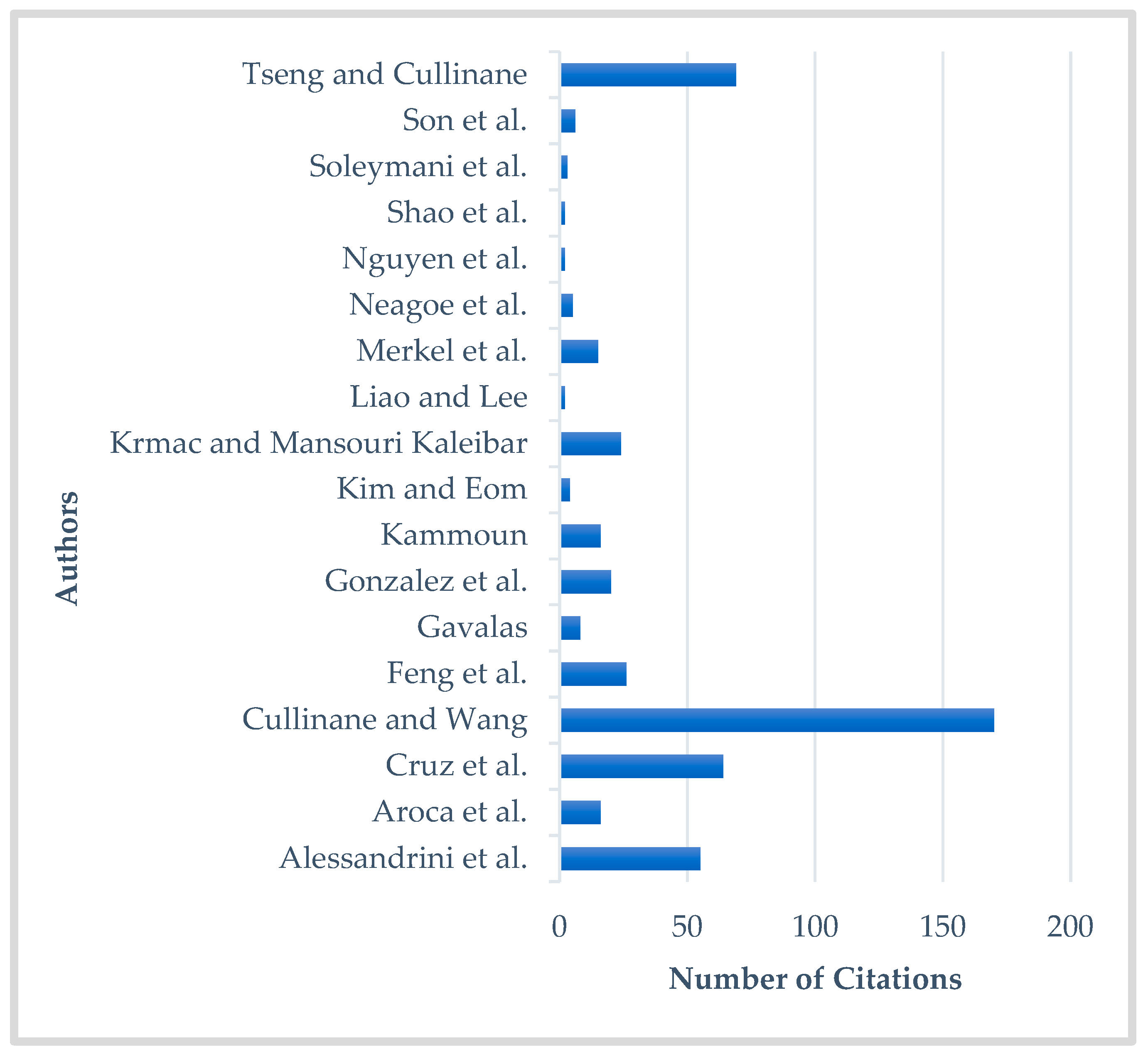 Sustainability 17 02344 g005 Sustainability 17 02344 g005