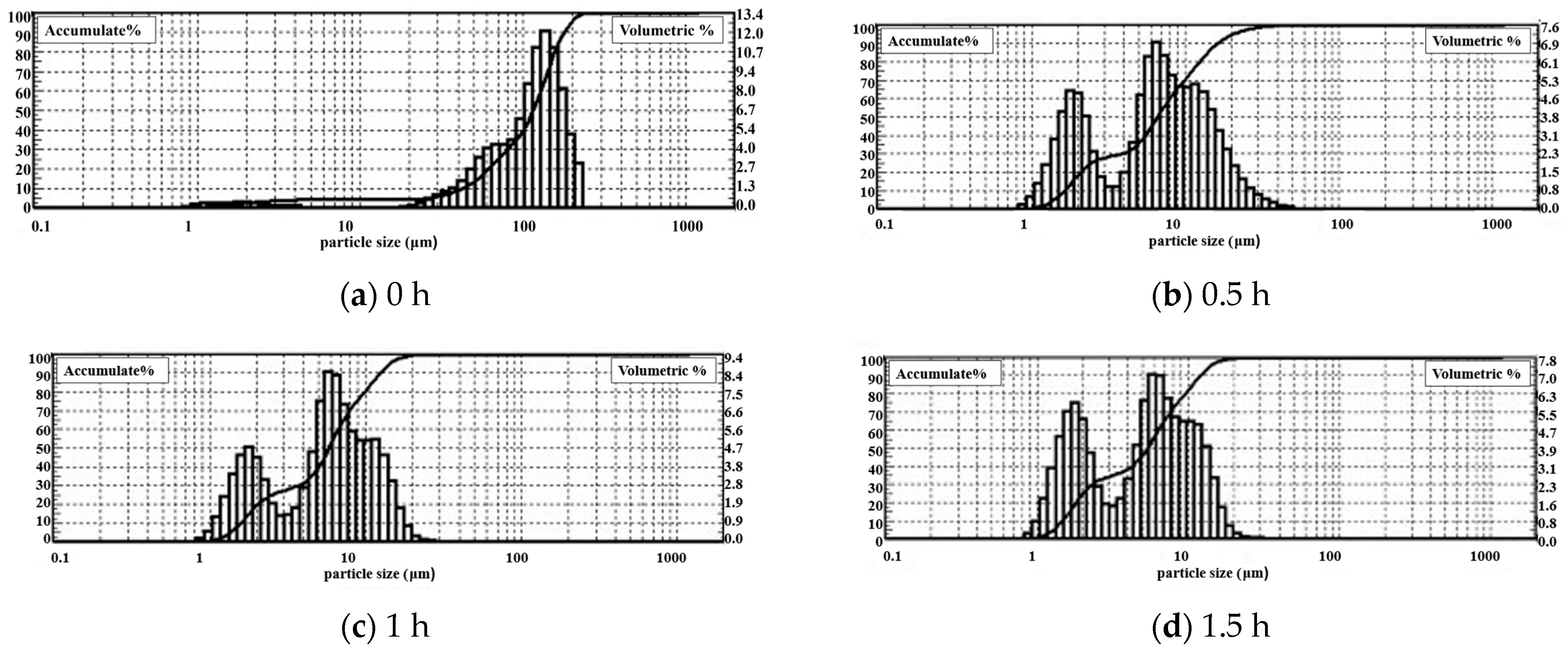 Sustainability 17 02364 g005