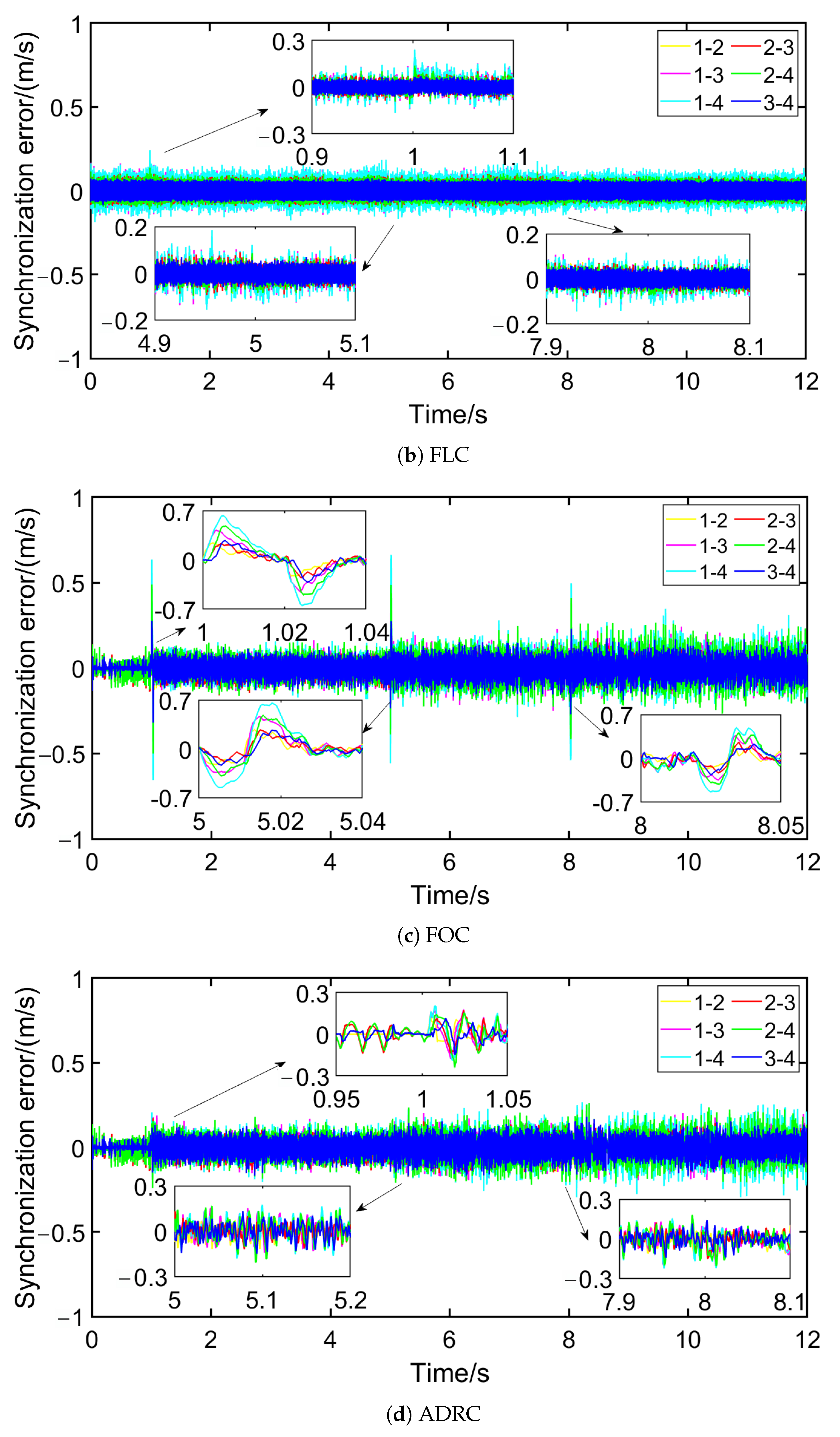 Sustainability 17 02367 g008b