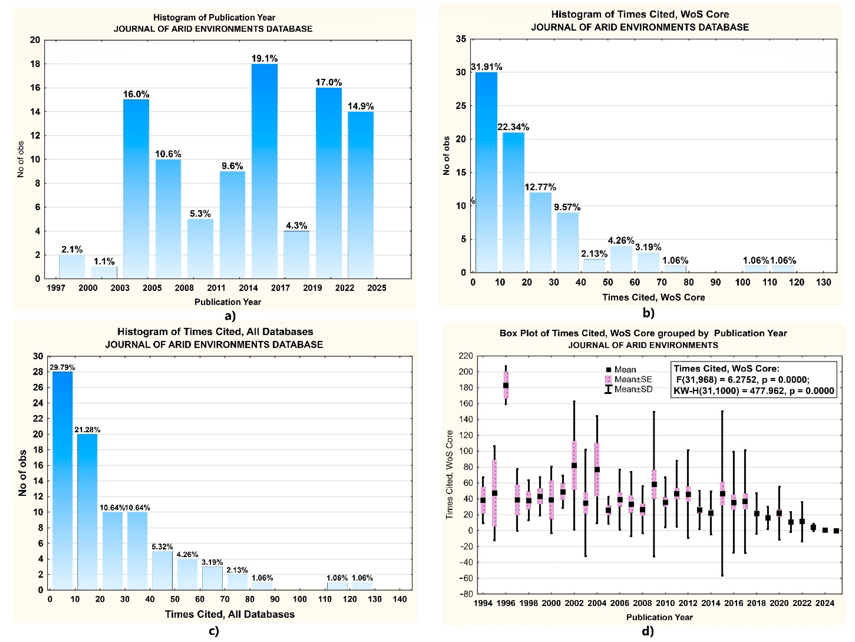 Sustainability 17 02422 g006