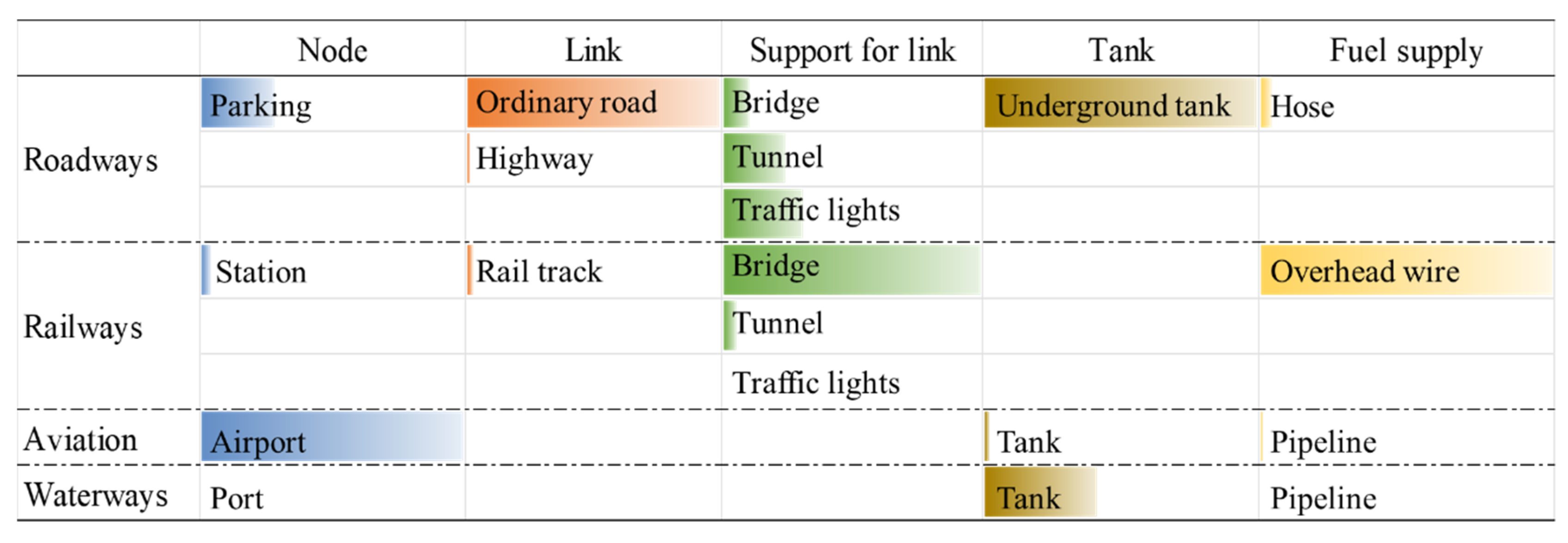 Sustainability 17 02437 g003