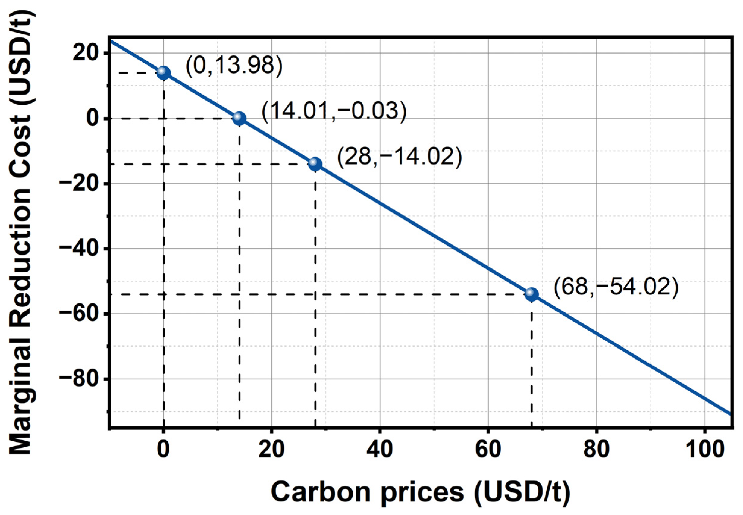 Sustainability 17 02439 g004