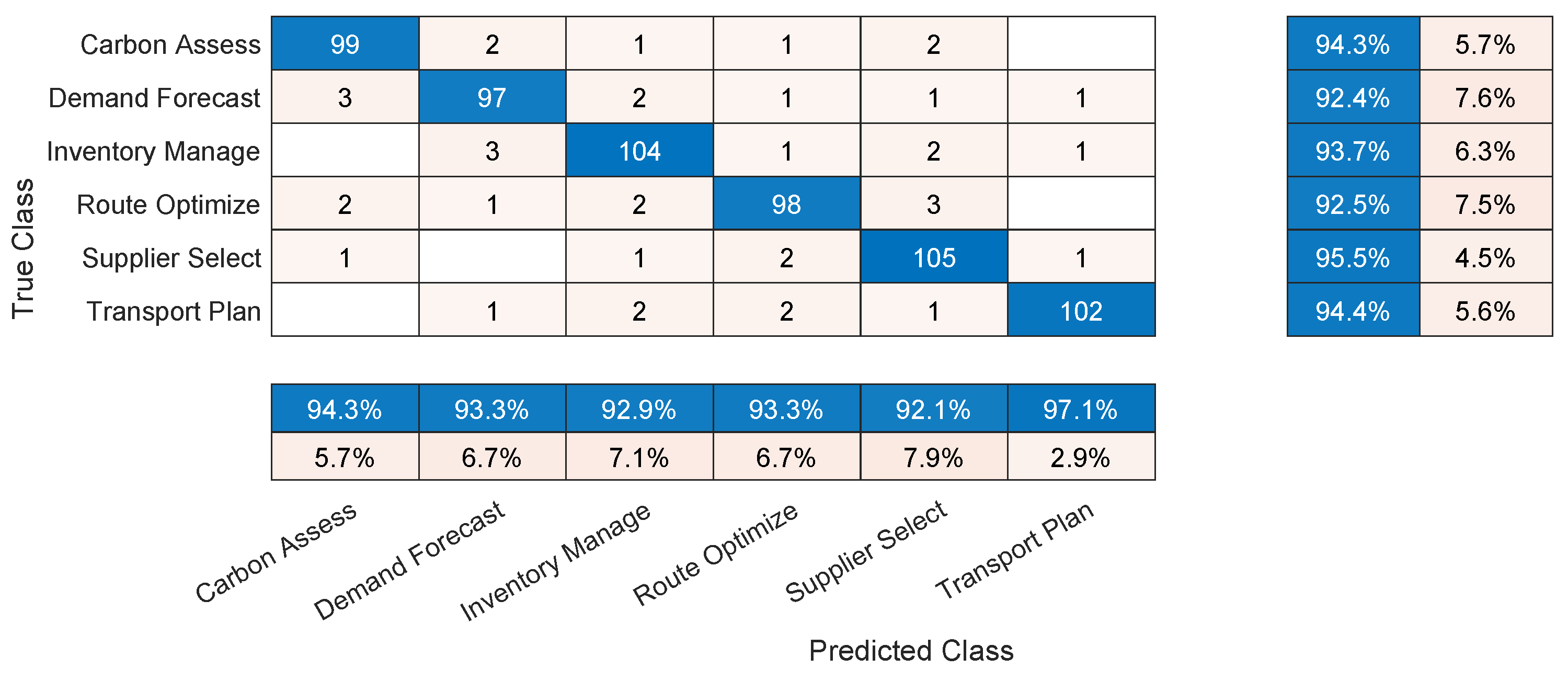 Sustainability 17 02453 g004