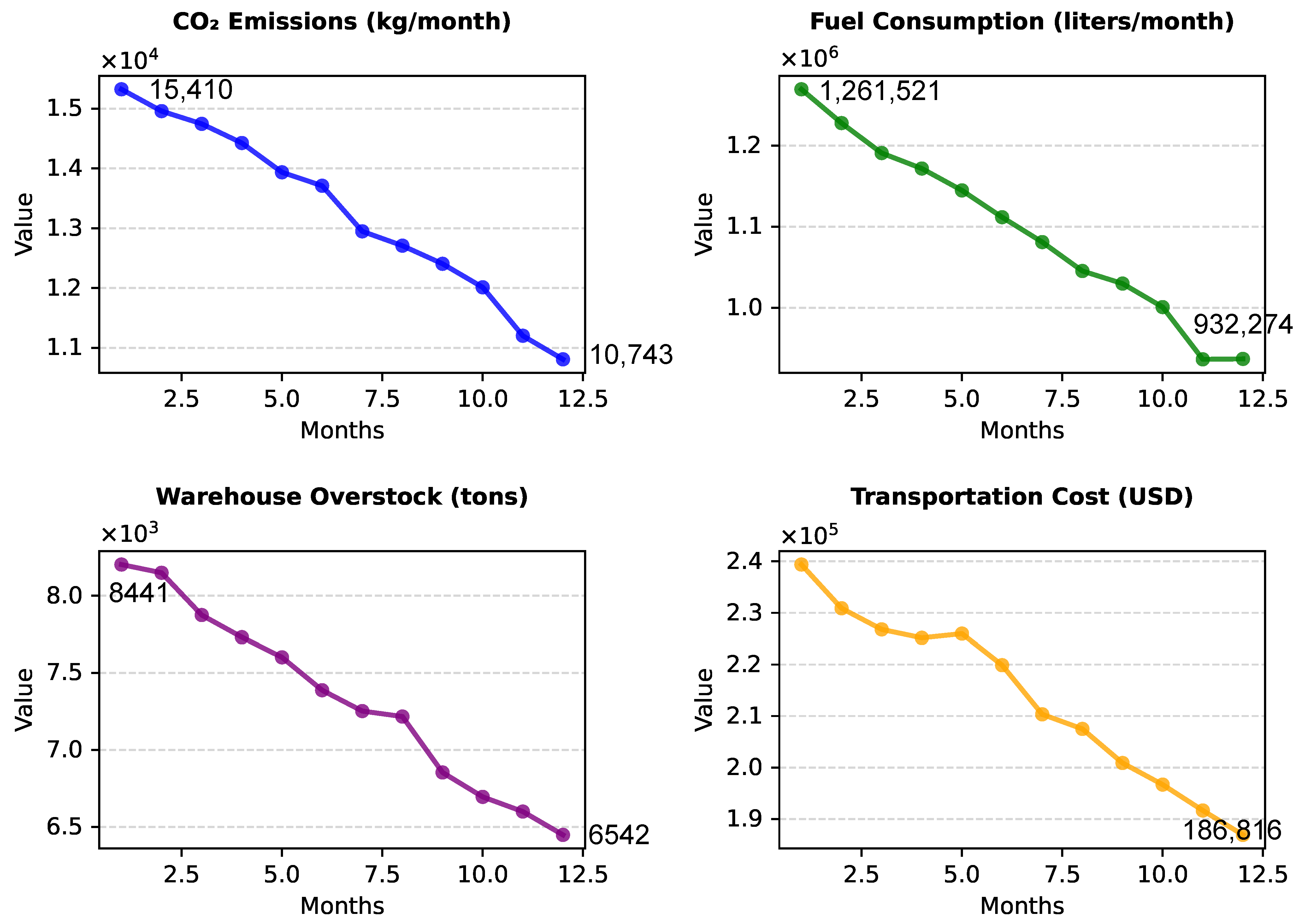 Sustainability 17 02453 g007