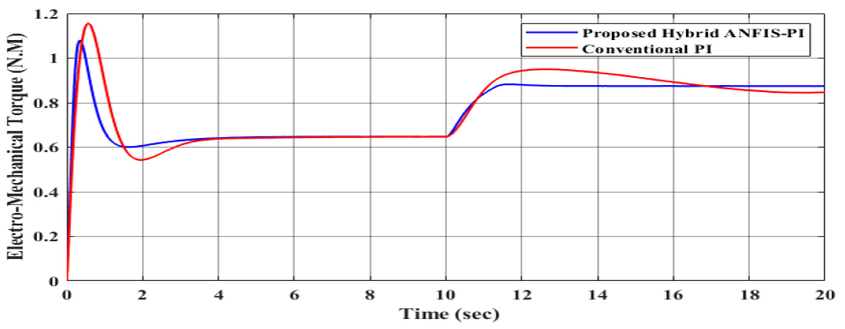 Sustainability 17 02454 g014