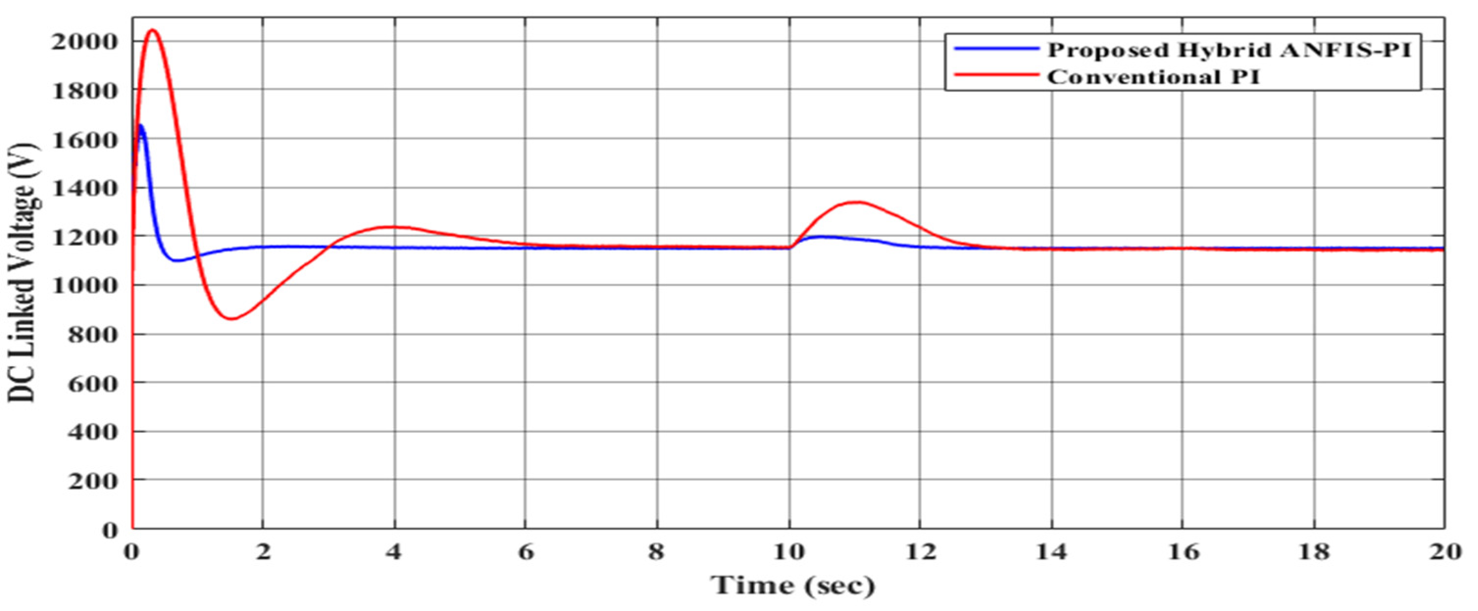 Sustainability 17 02454 g016