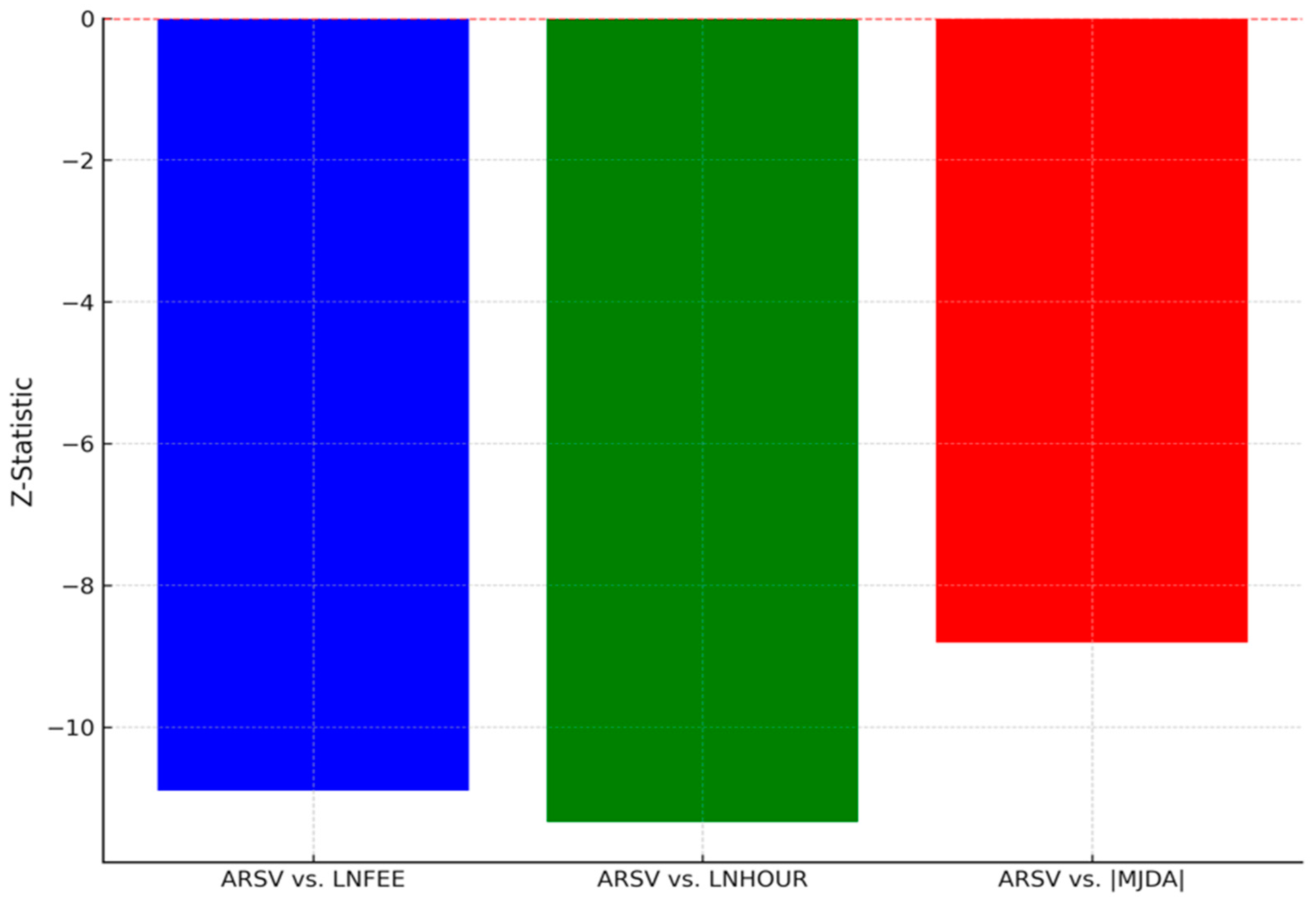 Sustainability 17 02460 g003