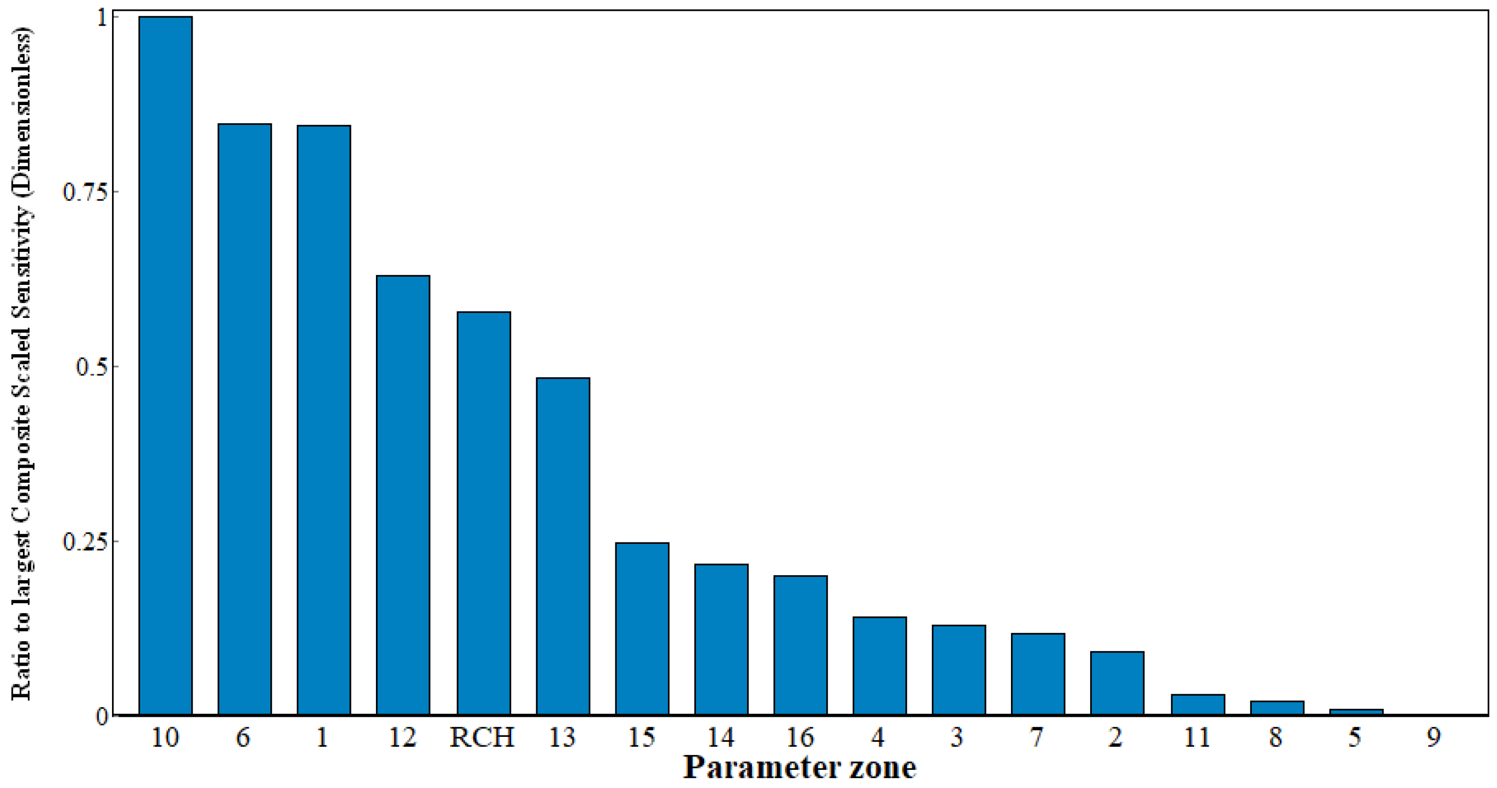 Sustainability 17 02466 g011