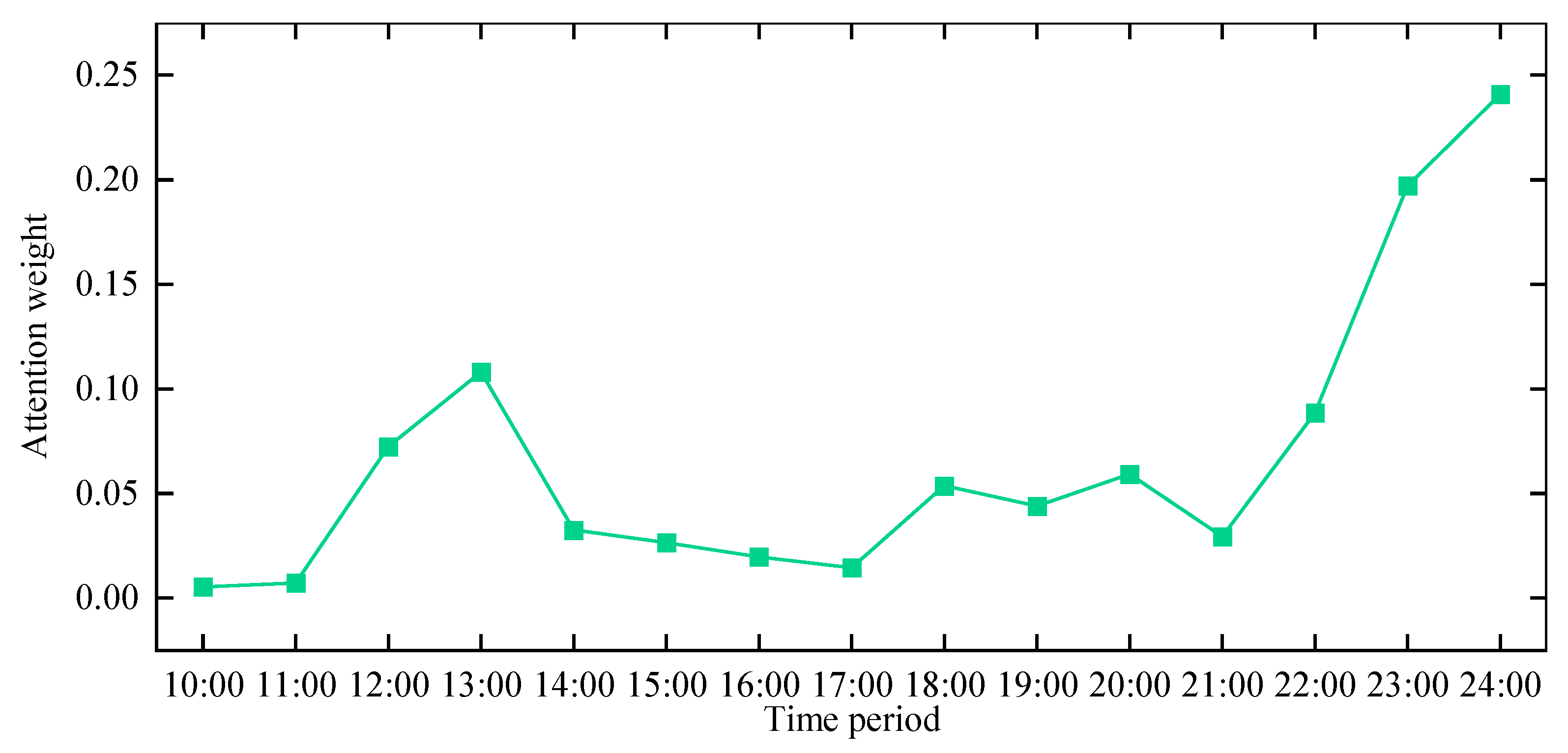 Sustainability 17 02501 g005