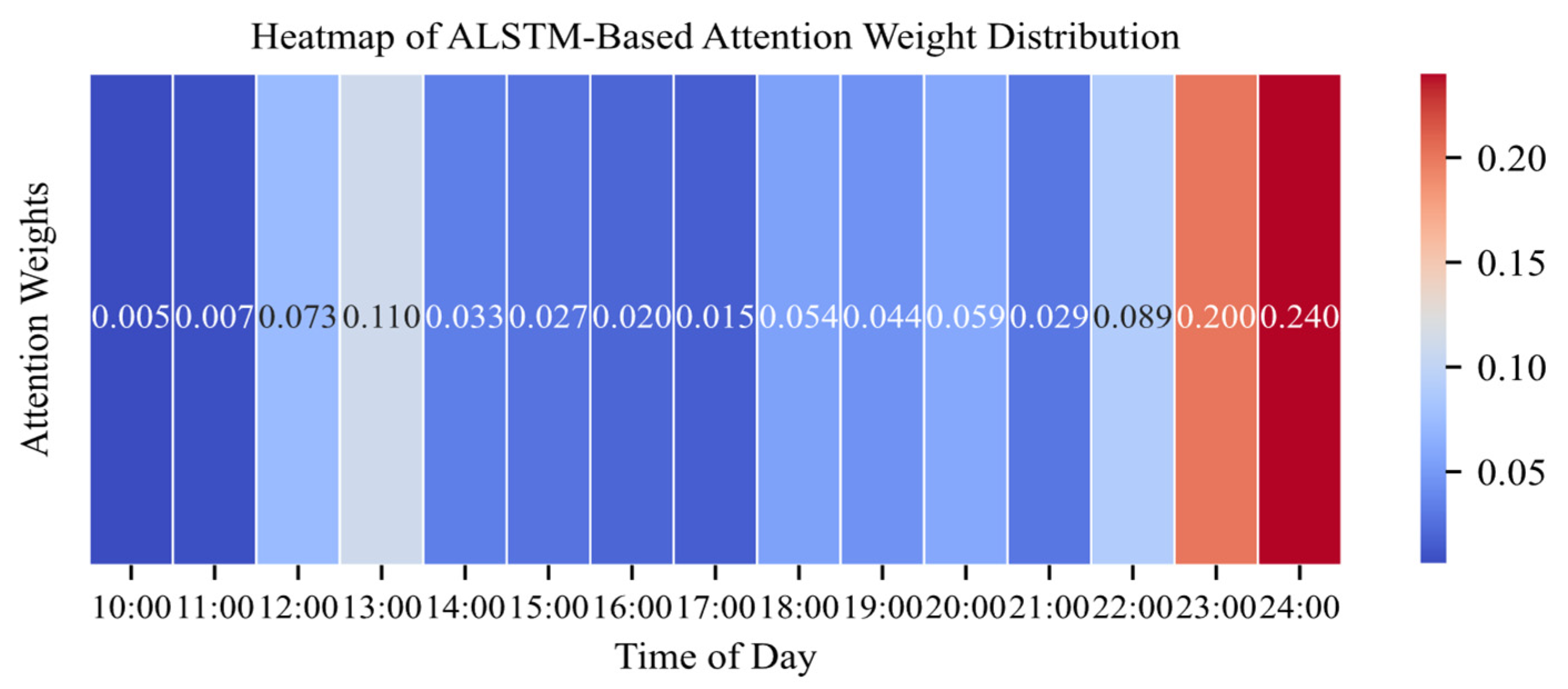 Sustainability 17 02501 g006