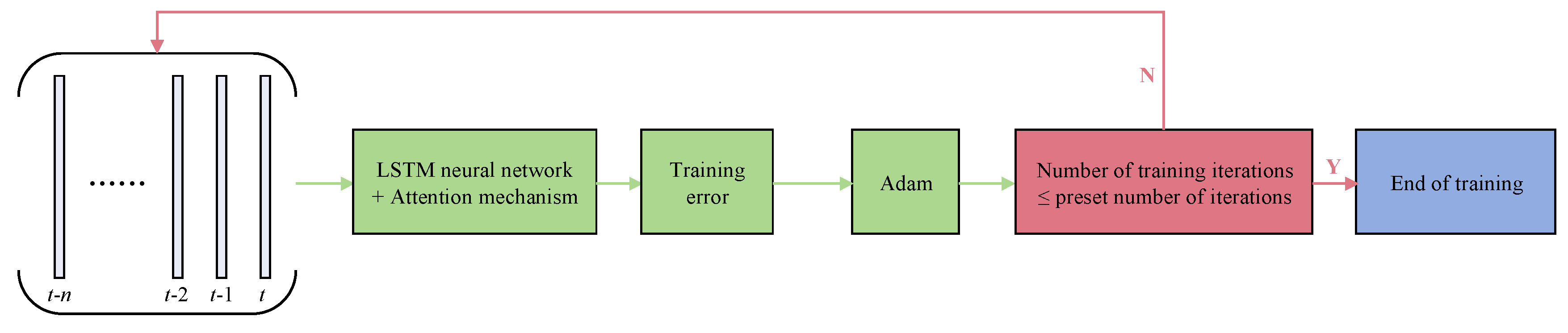 Sustainability 17 02501 g008