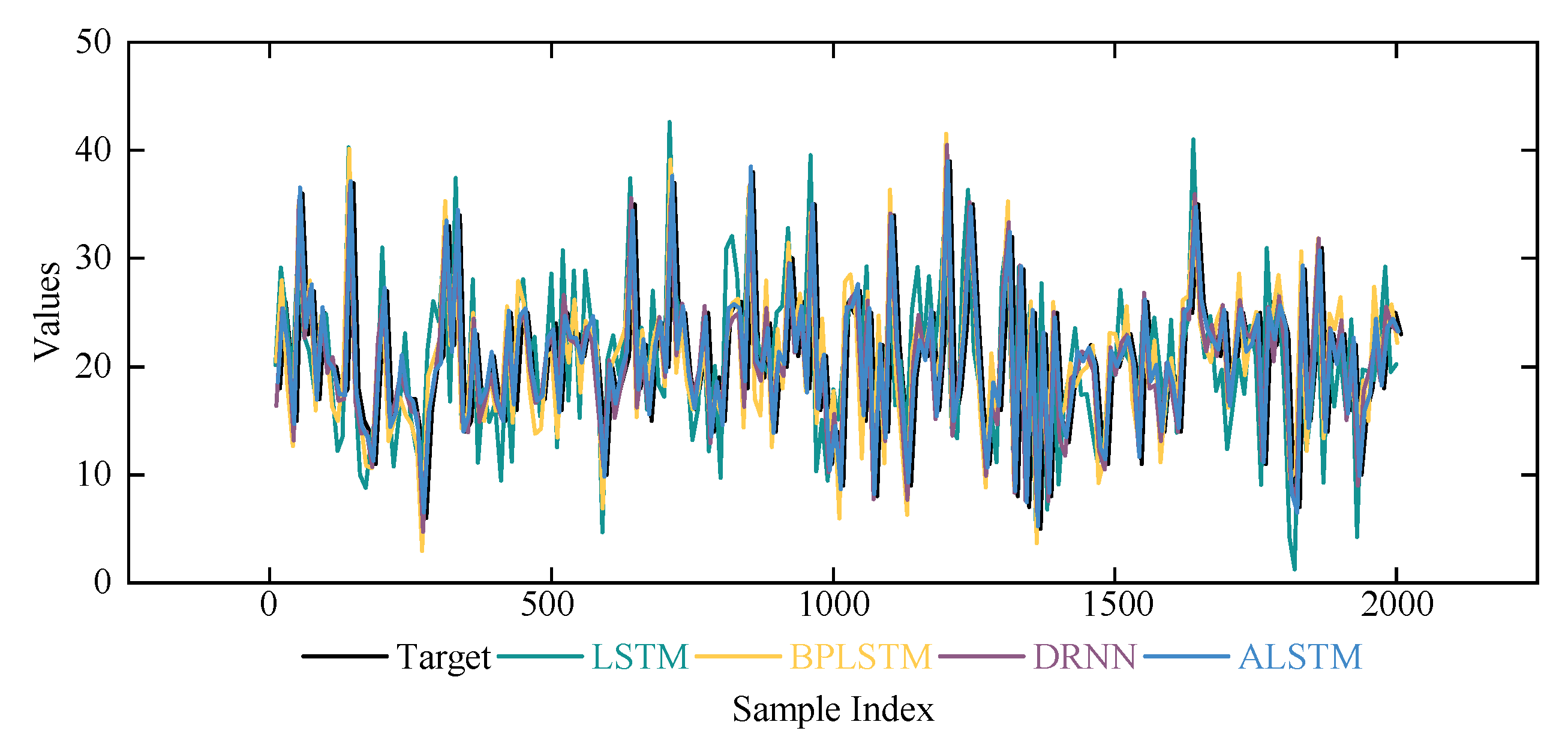 Sustainability 17 02501 g013