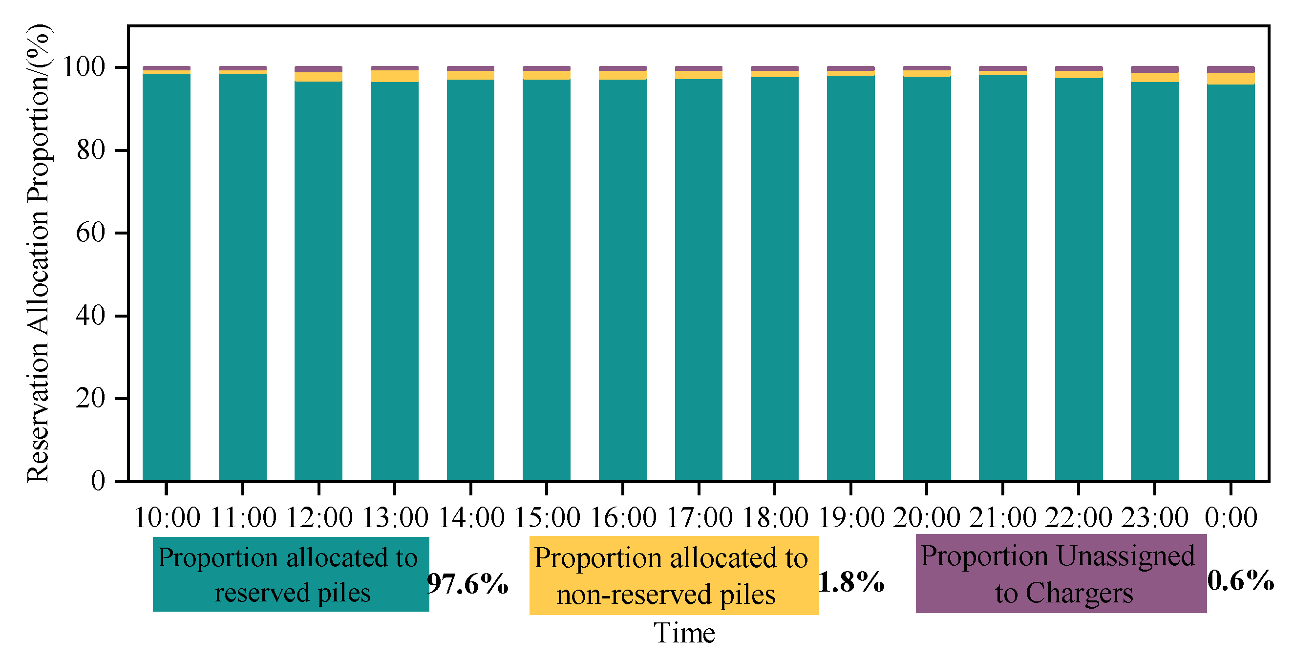 Sustainability 17 02501 g016