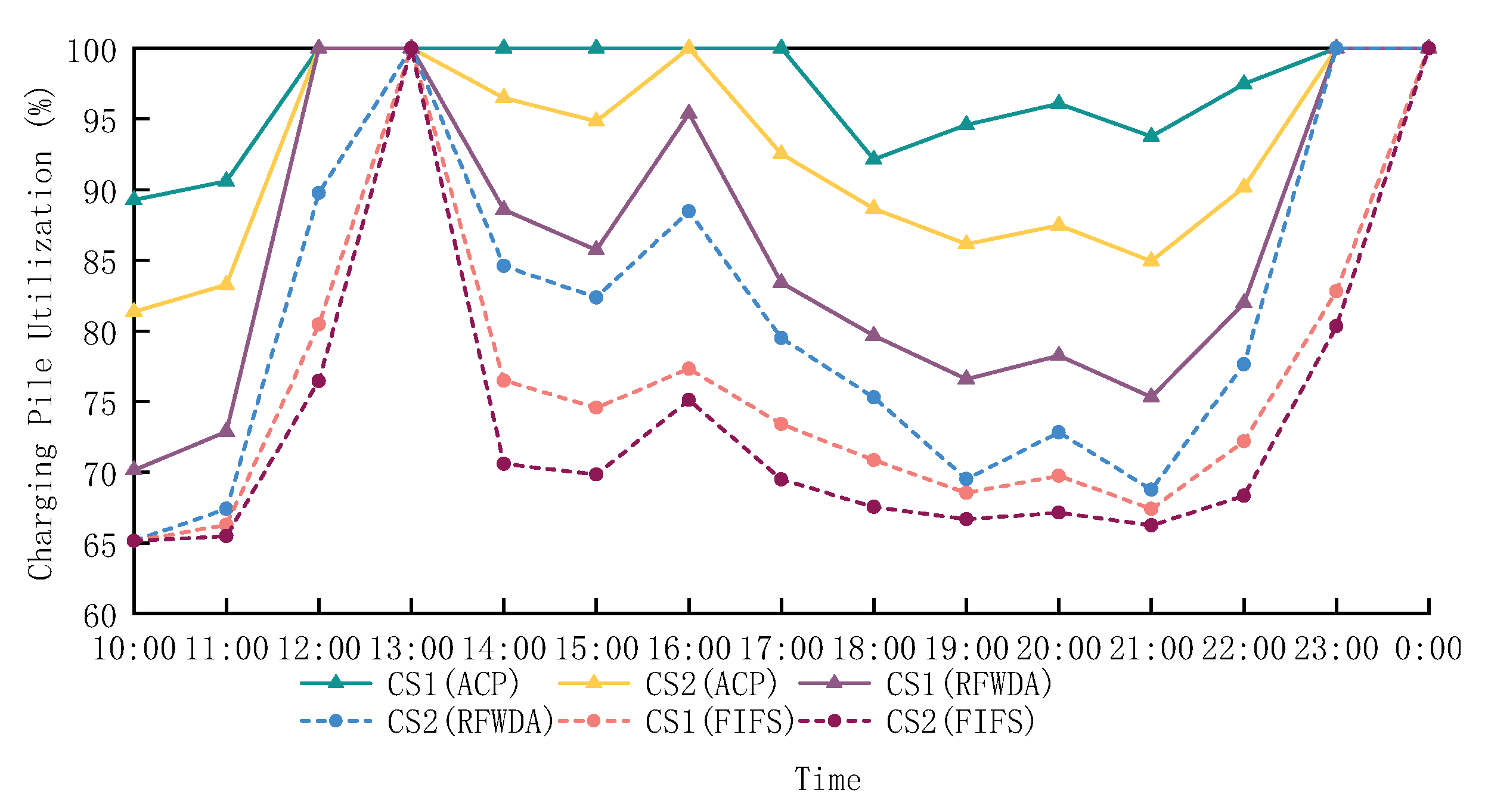 Sustainability 17 02501 g027