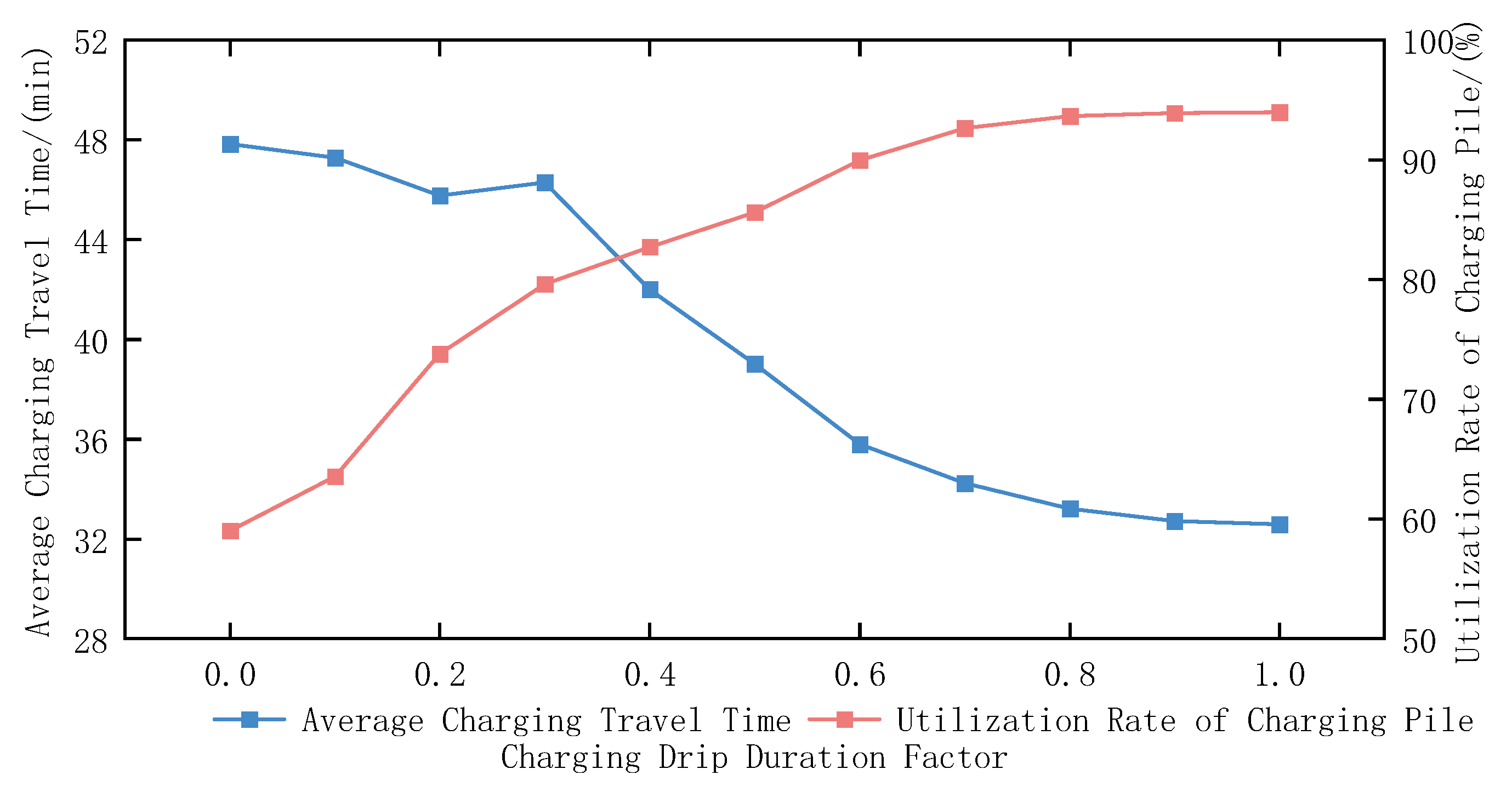 Sustainability 17 02501 g030
