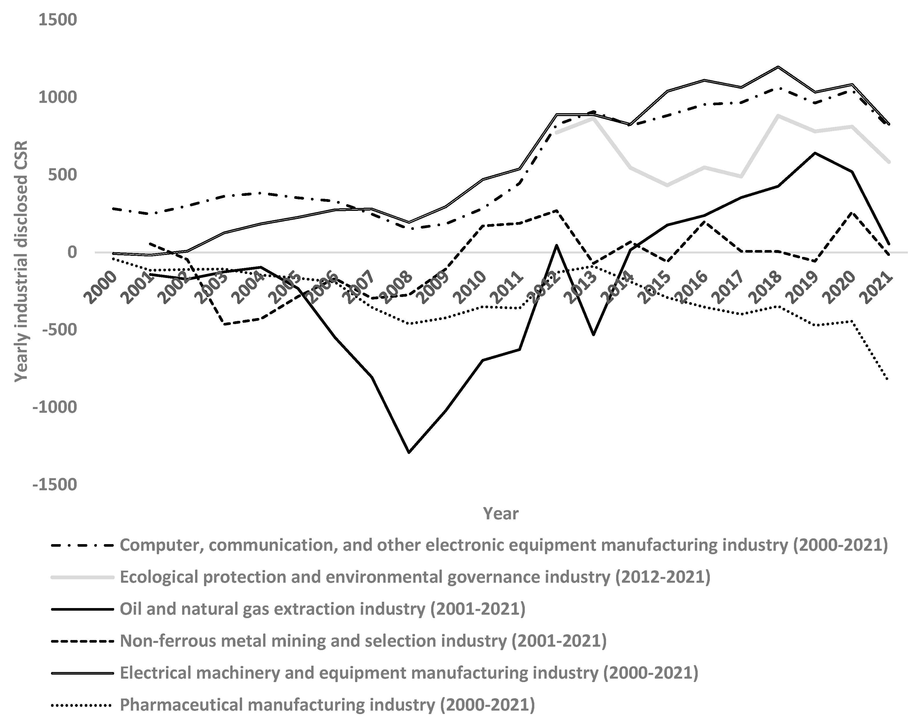 Sustainability 17 02528 g002
