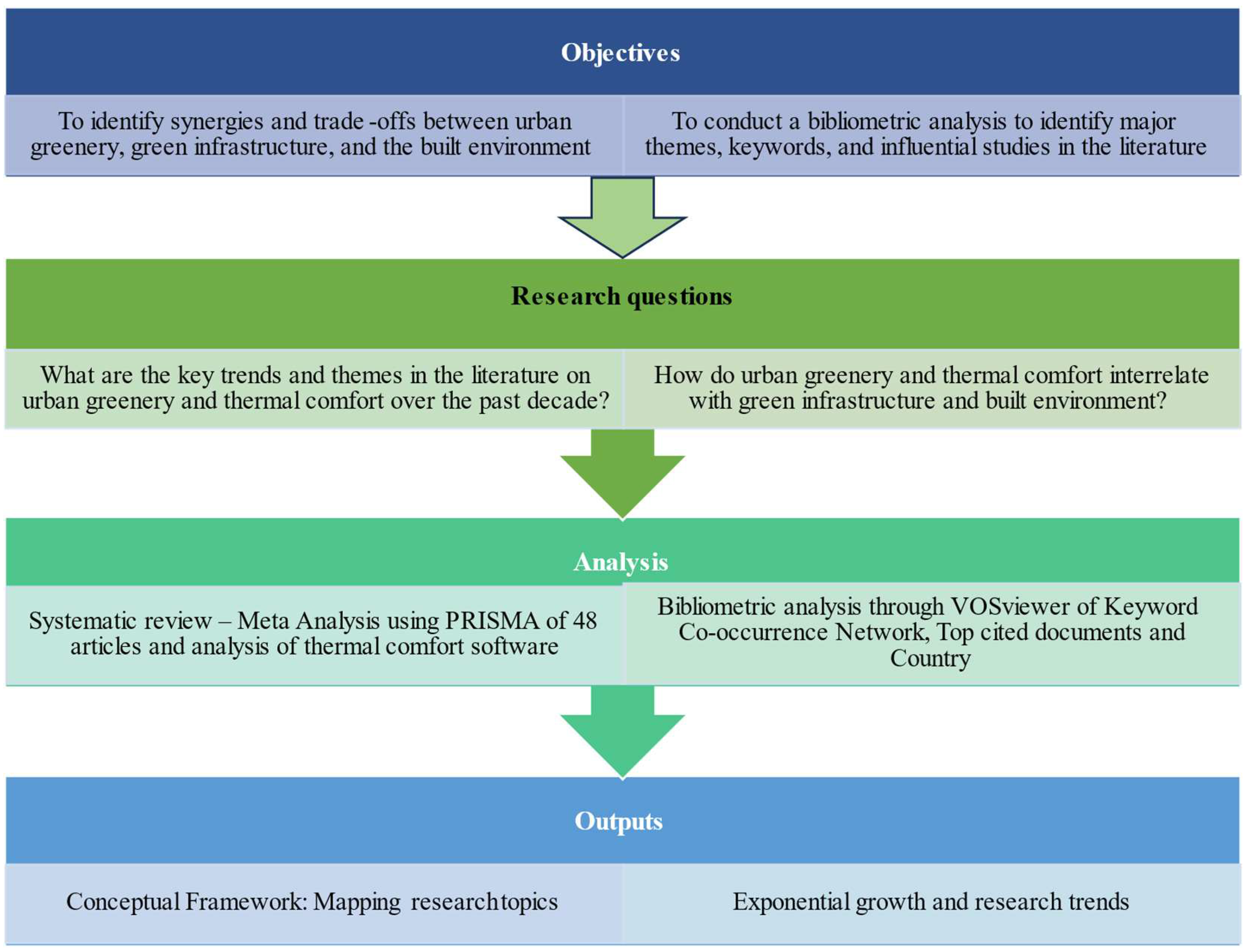 Sustainability 17 02545 g002